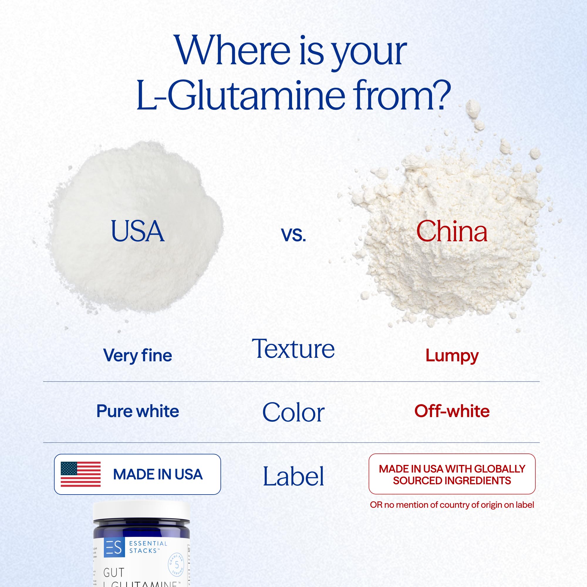 Essential Stacks Gut L-Glutamine Powder - Exclusively Made in USA - Pure L Glutamine Powder for Gut Health (60 Servings, Unflavored) - TrustMedUSA