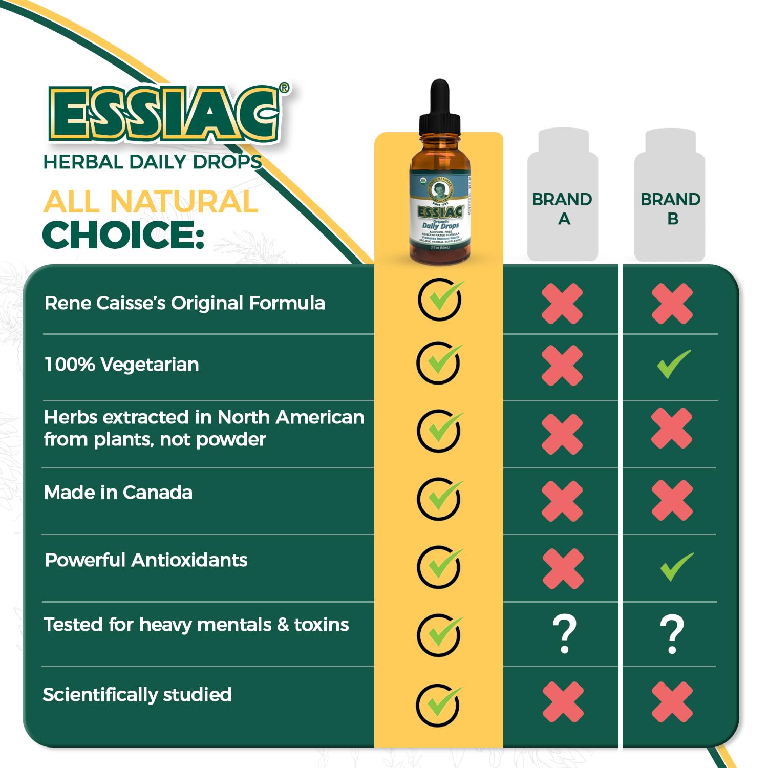Essiac Original Tea USDA Organic Daily Drops for Enhanced Lymphatic Drainage and Immune Support | Alcohol Free Concentrated Formula | 2oz (59ml) - TrustMedUSA