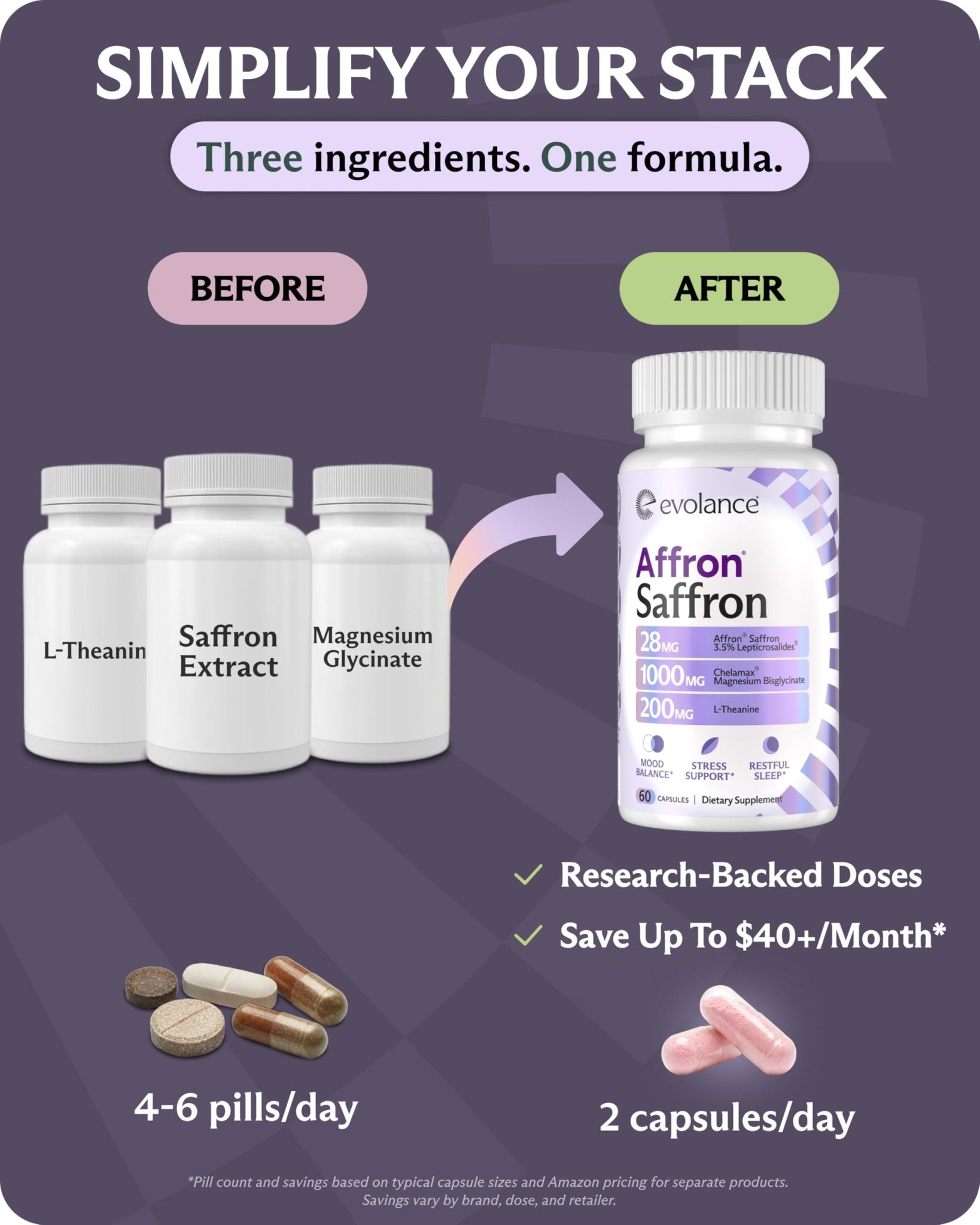 Evolance Saffron Supplements Extract for Stress & Mood Support – Affron 28mg, Magnesium Glycinate 1000mg, L-Theanine 200mg – High Absorption, Sleep & Focus Support, Melatonin-Free, 60 Veggie Capsules - TrustMedUSA