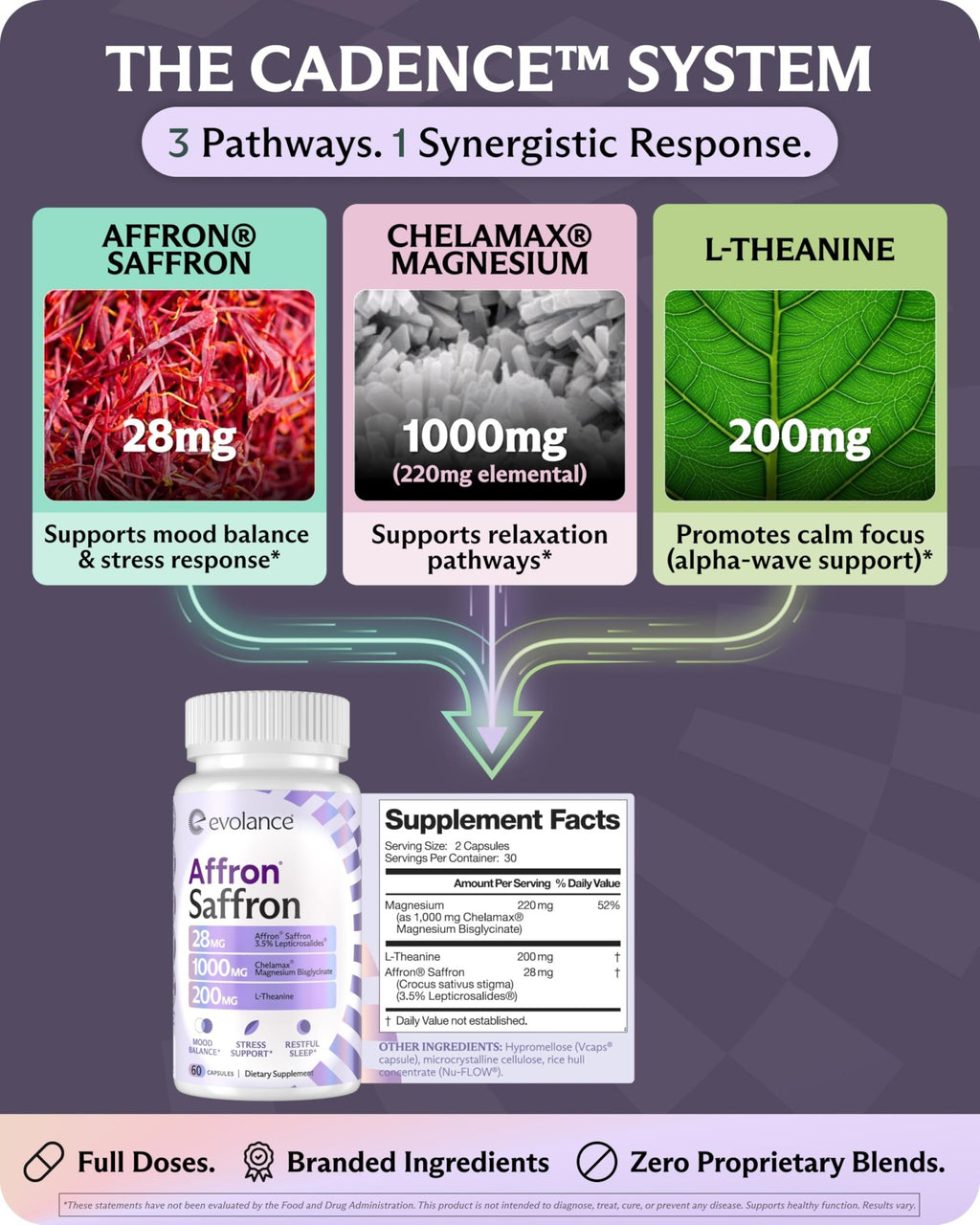 Evolance Saffron Supplements Extract for Stress & Mood Support – Affron 28mg, Magnesium Glycinate 1000mg, L-Theanine 200mg – High Absorption, Sleep & Focus Support, Melatonin-Free, 60 Veggie Capsules - TrustMedUSA
