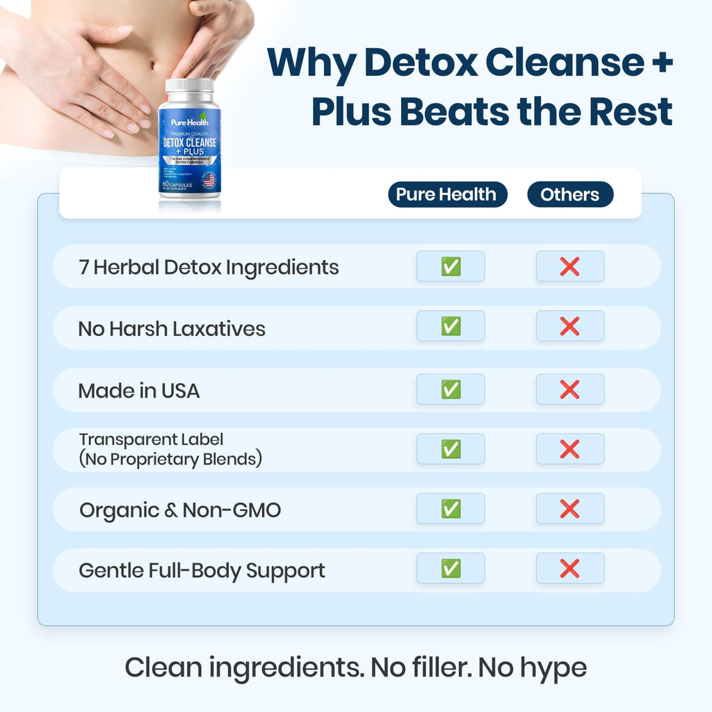 Extra Strength Fast Acting 7-in-ONE Advanced Formula - Full Body Cleanse - Detox & Liver Cleanse - Detox & Liver Repair, All Natural Toxins Remover, Healthy Cleansing Support for Liver (60 Capsule) - TrustMedUSA