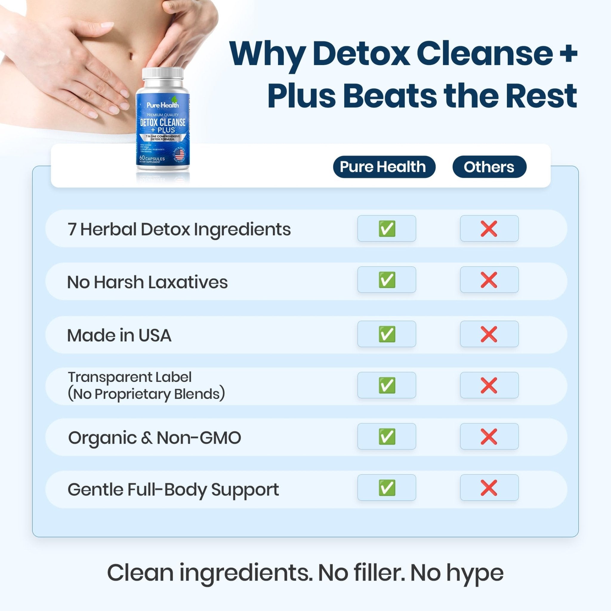 Extra Strength Fast Acting 7-in-ONE Advanced Formula - Full Body Cleanse - Detox & Liver Cleanse - Detox & Liver Repair, All Natural Toxins Remover, Healthy Cleansing Support for Liver (60 Capsule) - TrustMedUSA