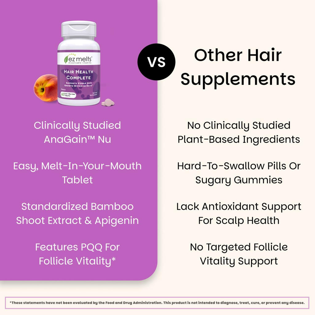 EZ Melts Hair Health Complete - Hair Supplement to Support Strength & Growth - Includes AnaGain Nu, Biotin, Apigenin, Bambo Silica & More - 60 Sublingual Tablets (30 Servings) - TrustMedUSA