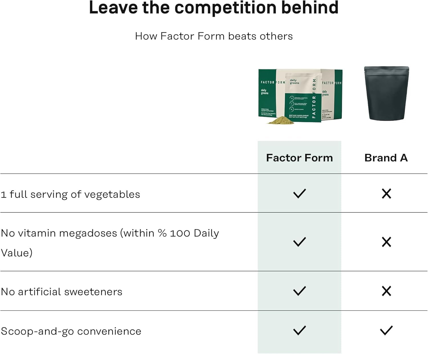FACTOR FORM Daily Greens Superfood Powder | 5 Functional Blends for Gut Health, Energy & Immunity | Prebiotics, Probiotics, Adaptogens, B Vitamins (7 Servings, Individual Packets) - TrustMedUSA
