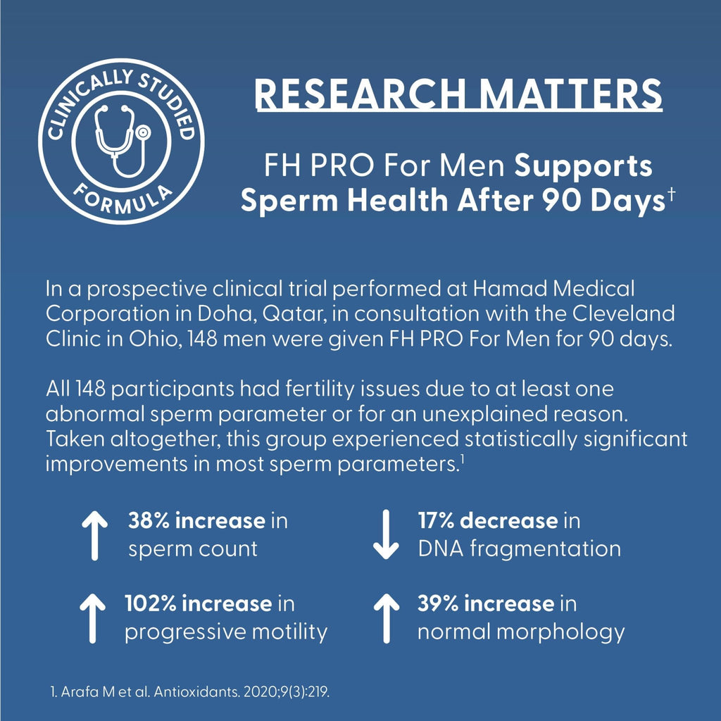 Fairhaven Health FH Pro for Men | Clinically Studied Premium Prenatal Fertility Supplements for Men | Male Fertility Supplements | Count and Motility Support Pre-Conception for Him | 180 Capsules - TrustMedUSA