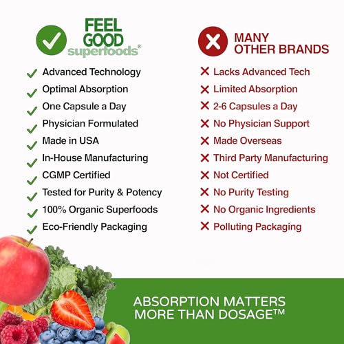 FeelGood Superfoods 1000mg Immune Support Capsules Made with 25 Organic Fruits and Vegetables, Strong Immunity Boosters with Vitamins A, C, D3, and Zinc, 60 Count - TrustMedUSA