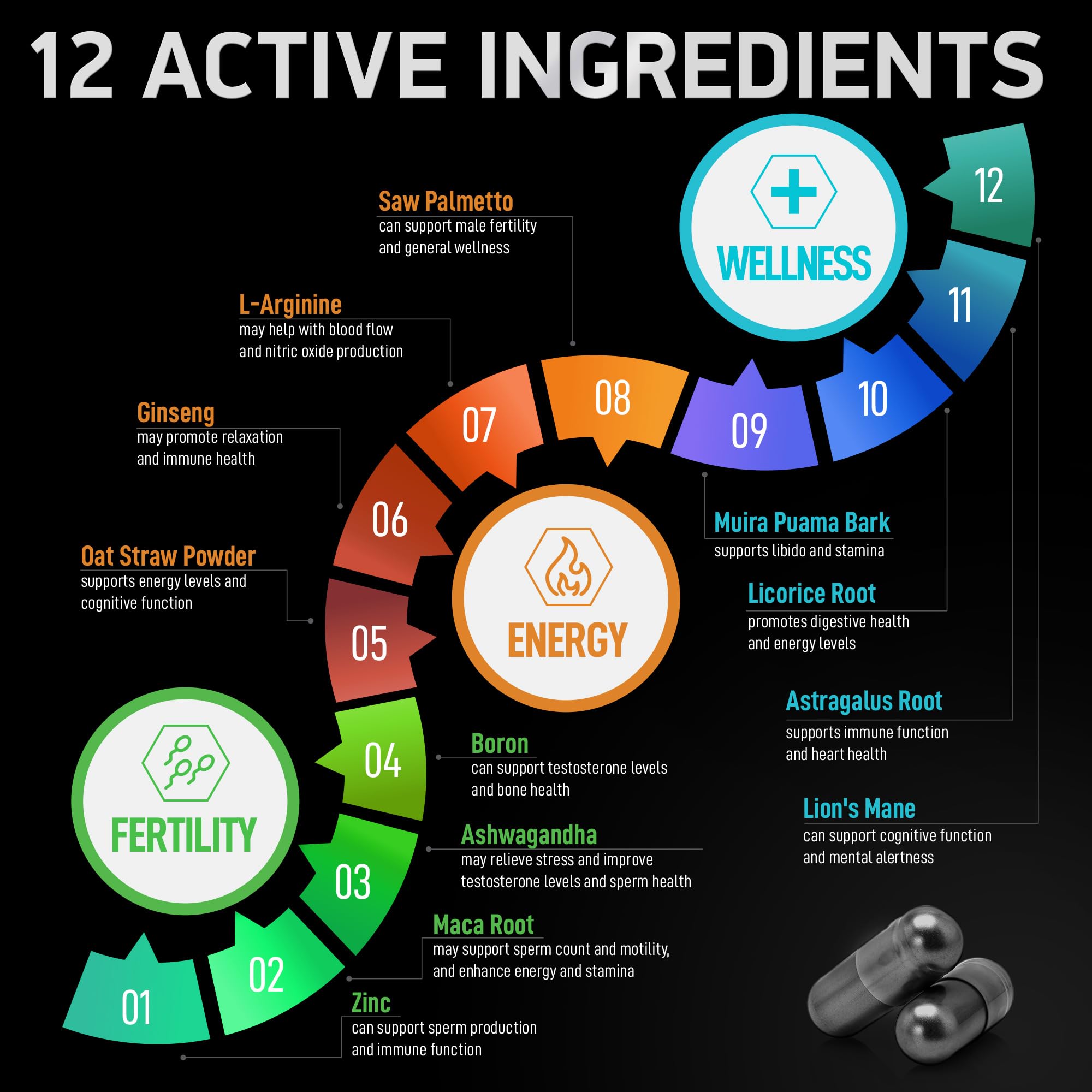 Fertility Supplements for Men - Zinc, Maca, Ashwagandha, L-Arginine - Male Vitality Conception for Him - Count and Motility Pregnancy Aid - Vitamins and Male Fertility Support Supplement - 120 Pills - TrustMedUSA