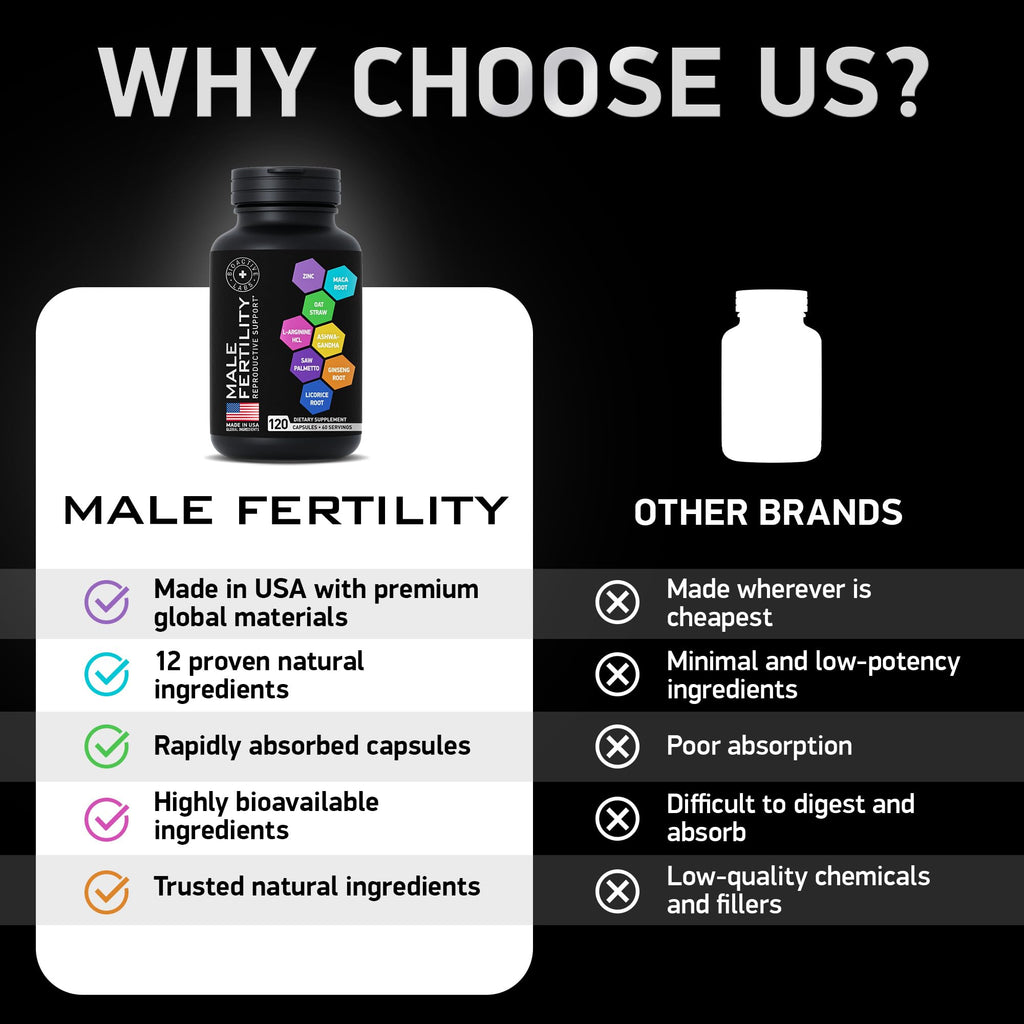 Fertility Supplements for Men - Zinc, Maca, Ashwagandha, L-Arginine - Male Vitality Conception for Him - Count and Motility Pregnancy Aid - Vitamins and Male Fertility Support Supplement - 120 Pills - TrustMedUSA