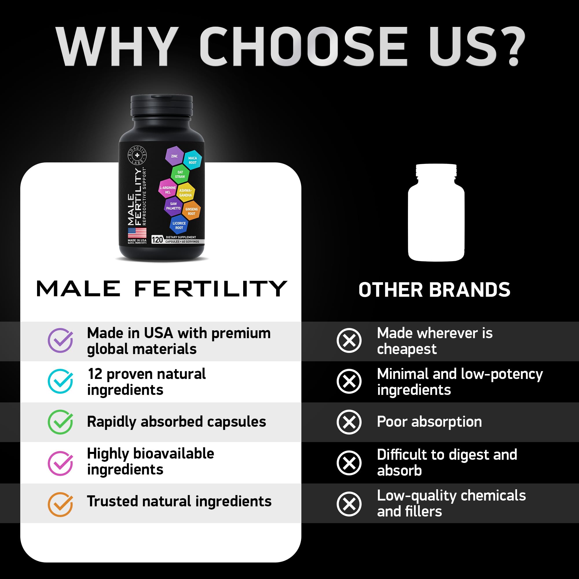 Fertility Supplements for Men - Zinc, Maca, Ashwagandha, L-Arginine - Male Vitality Conception for Him - Count and Motility Pregnancy Aid - Vitamins and Male Fertility Support Supplement - 120 Pills - TrustMedUSA