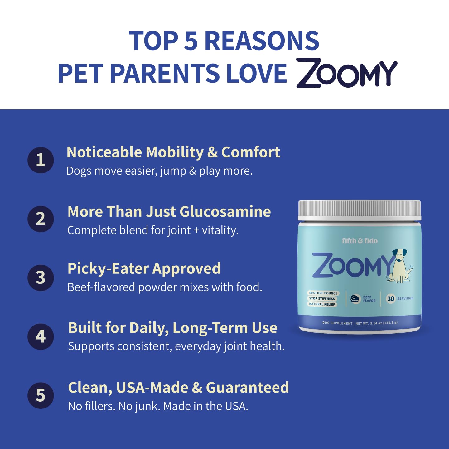 Fifth & Fido Joint Supplement for Dogs - Glucosamine for Dogs - Pet Vitamins and Supplements Powder with Chondroitin & MSM - Hip & Joint Support for Mobility, Stiffness & Flexibility - Mushroom Blend - TrustMedUSA