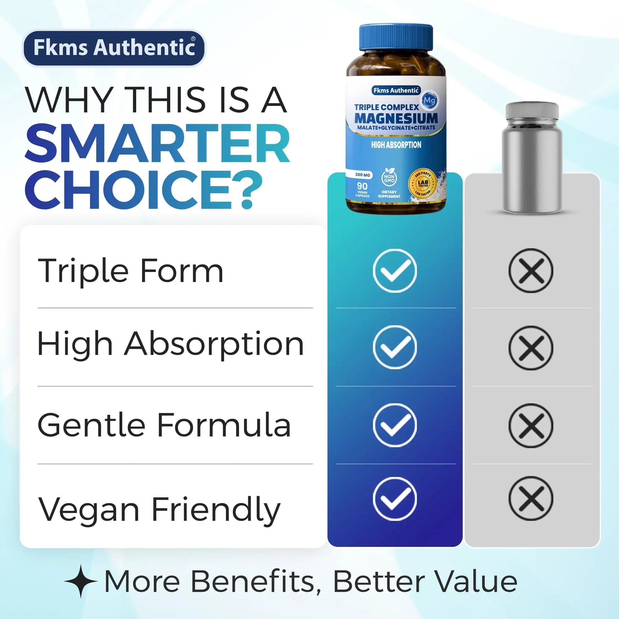 FKMS Authentic Triple Magnesium Complex | 300mg Magnesium Glycinate, Malate & Citrate for Sleep, Stress & Muscle Support | Non-GMO, Vegan, Gentle on Stomach | High Absorption | 90 Capsules - TrustMedUSA