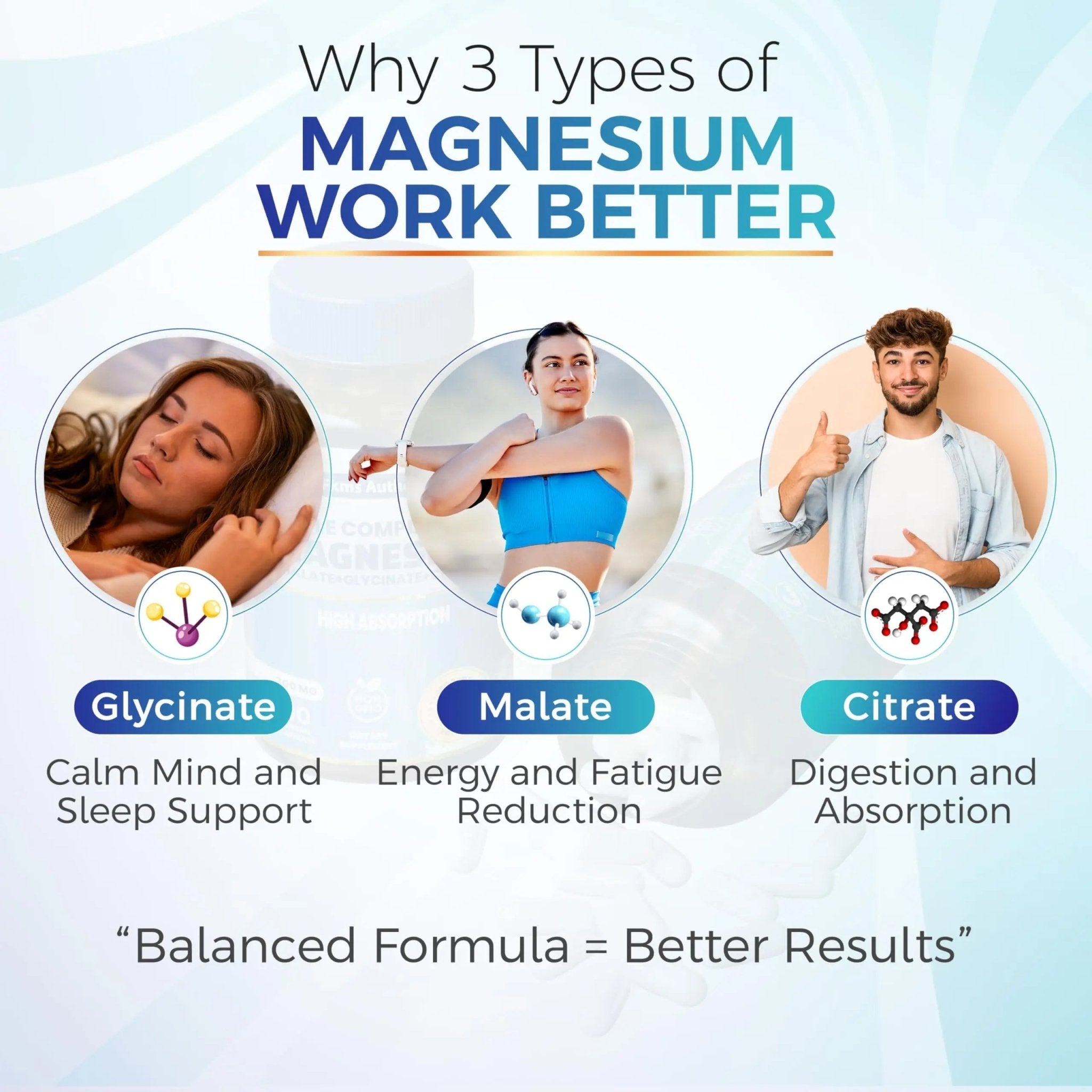 FKMS Authentic Triple Magnesium Complex | 300mg Magnesium Glycinate, Malate & Citrate for Sleep, Stress & Muscle Support | Non-GMO, Vegan, Gentle on Stomach | High Absorption | 90 Capsules - TrustMedUSA