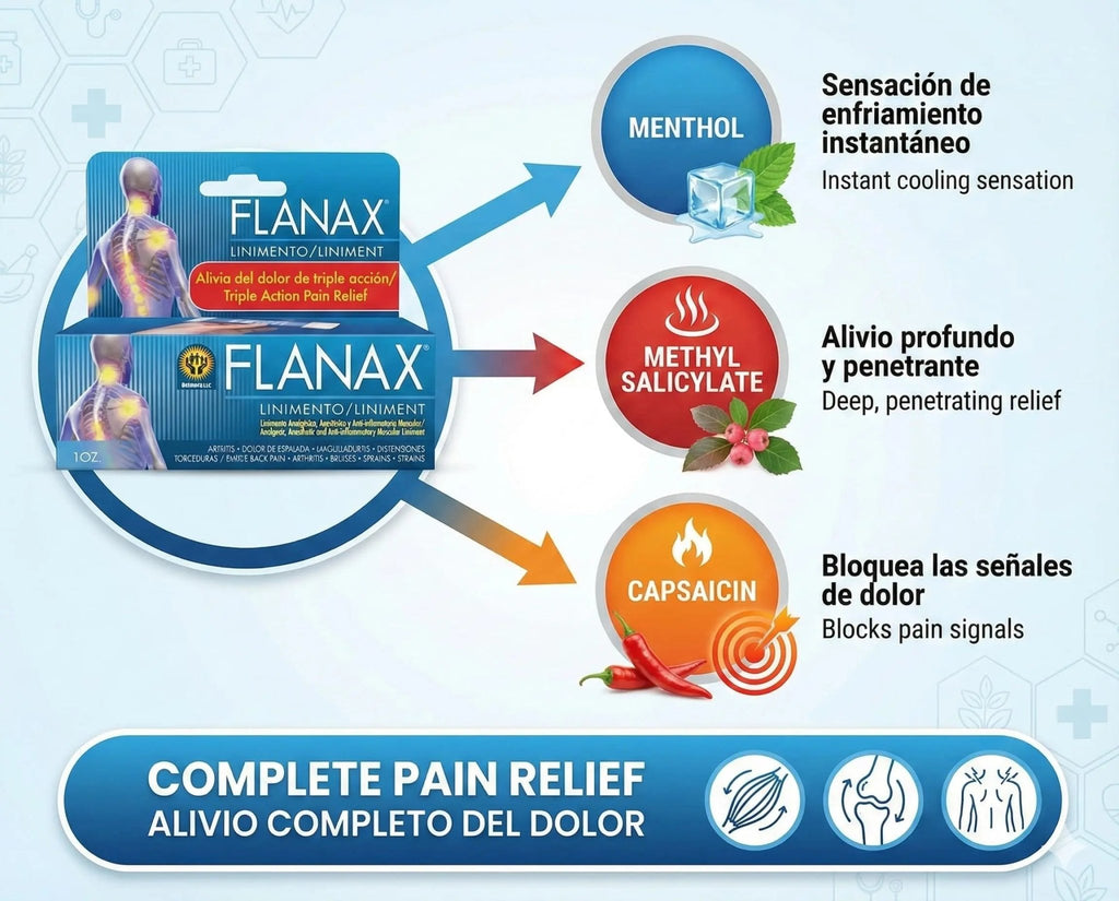 Flanax Dual-Action Pain Relief Kit - TrustMedUSA