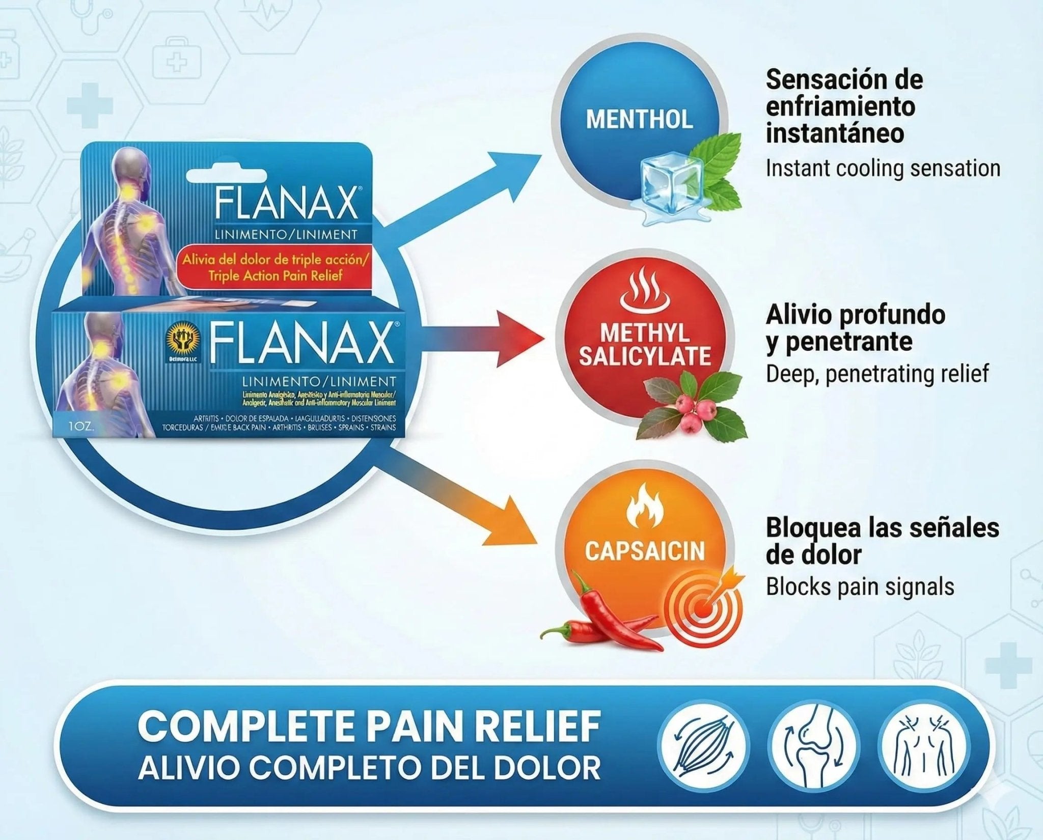 Flanax Dual-Action Pain Relief Kit - TrustMedUSA