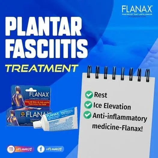 Flanax Dual-Action Pain Relief Kit - TrustMedUSA
