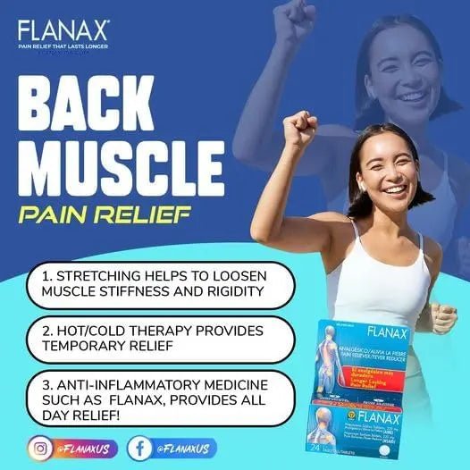 Flanax Dual-Action Pain Relief Kit - TrustMedUSA