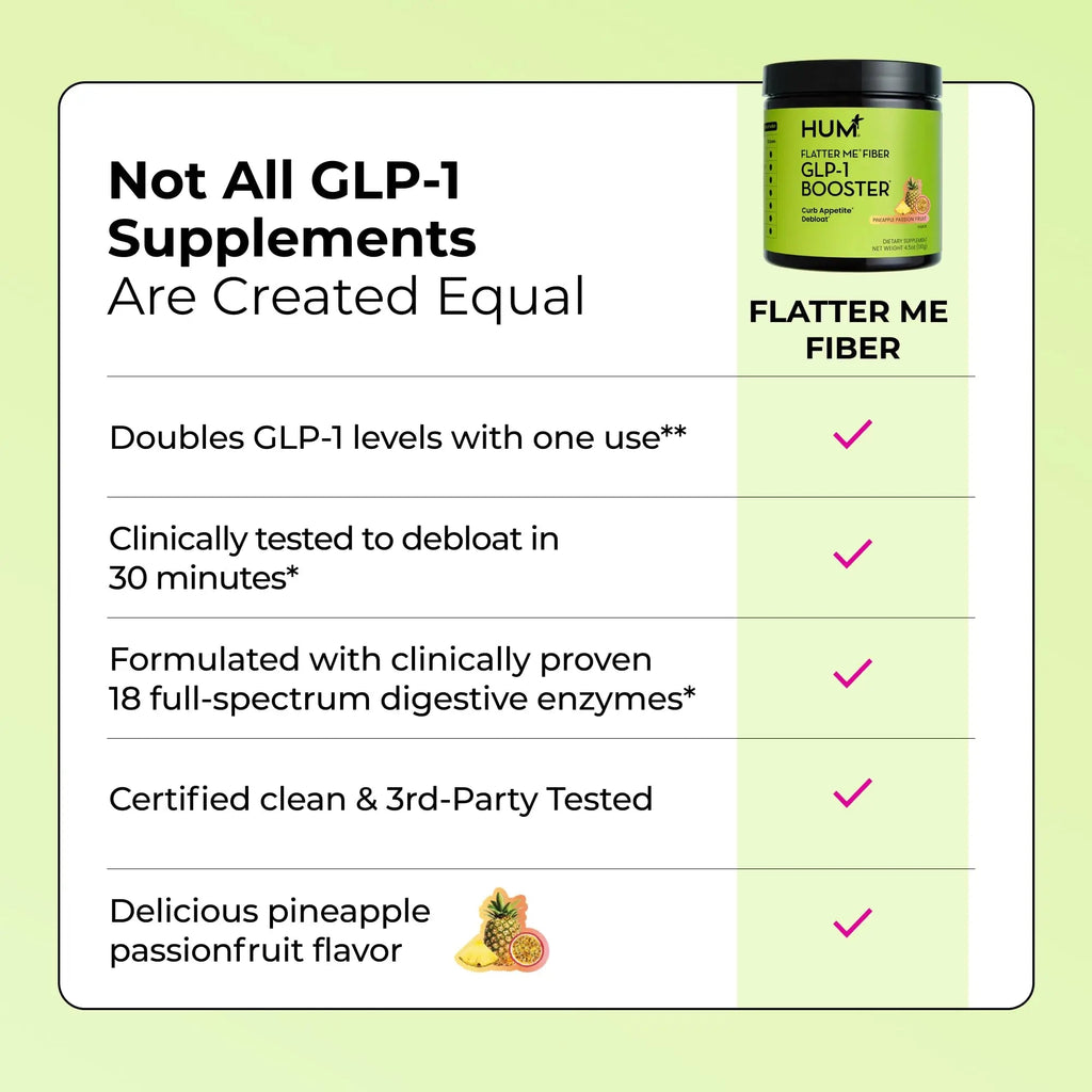 Flatter Me Fiber Booster – Fiber Supplement for Women & Men, Prebiotics & Enzymes for Weight Support, Reduce Bloating - TrustMedUSA