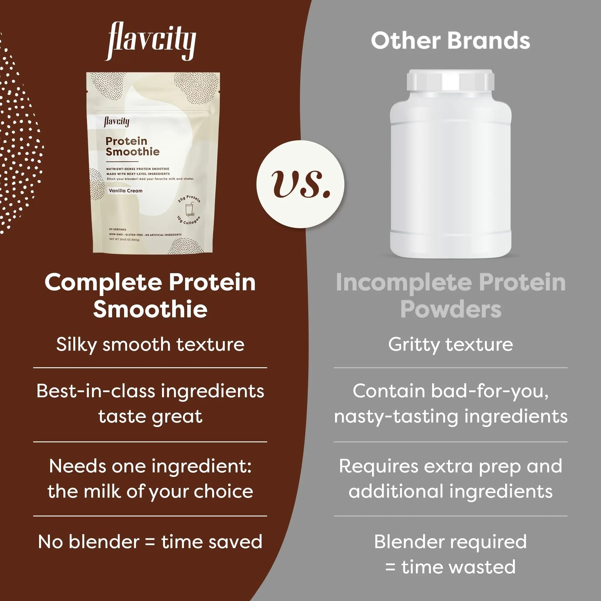 FlavCity Protein Powder Smoothie, Vanilla - 100% Grass-Fed Whey Protein - TrustMedUSA