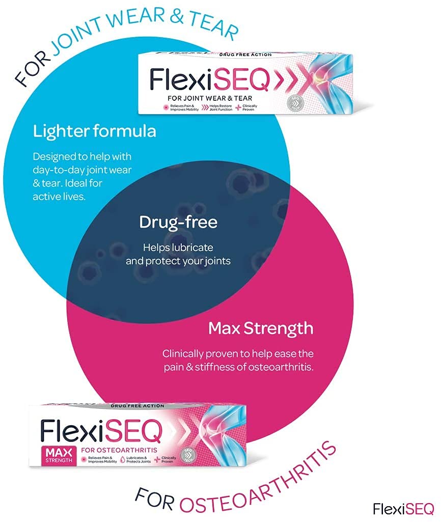 FLEXISEQ 50G GEL **** VALUE 4PK **** (Pain associated with Osteoarthritis) - TrustMedUSA
