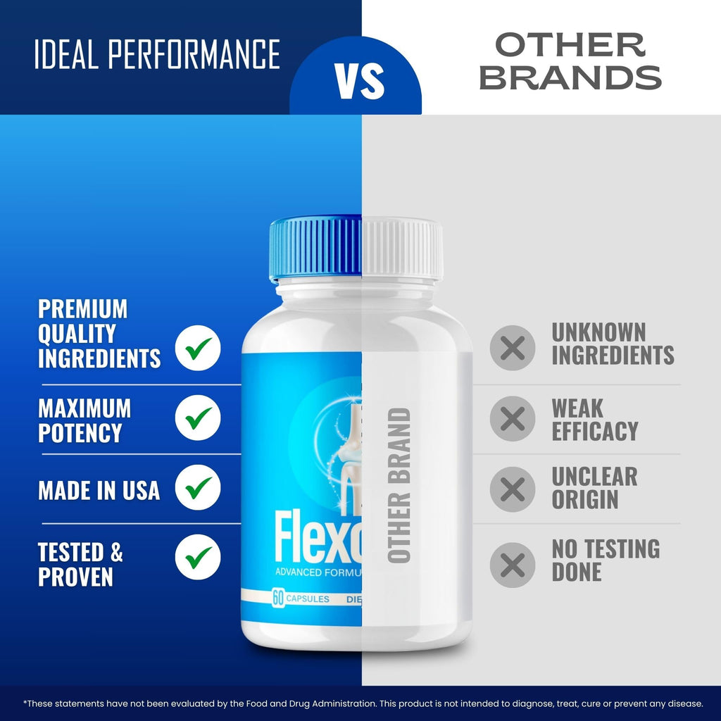 Flexopril Ultra Joint Support Capsules, Official Flexopril Supplement Pills, All-Natural Formula to Fortify Bones and Bolster Flexibility - Maximum Strength, FlexoprilUltra Pills Reviews (60 Capsules) - TrustMedUSA