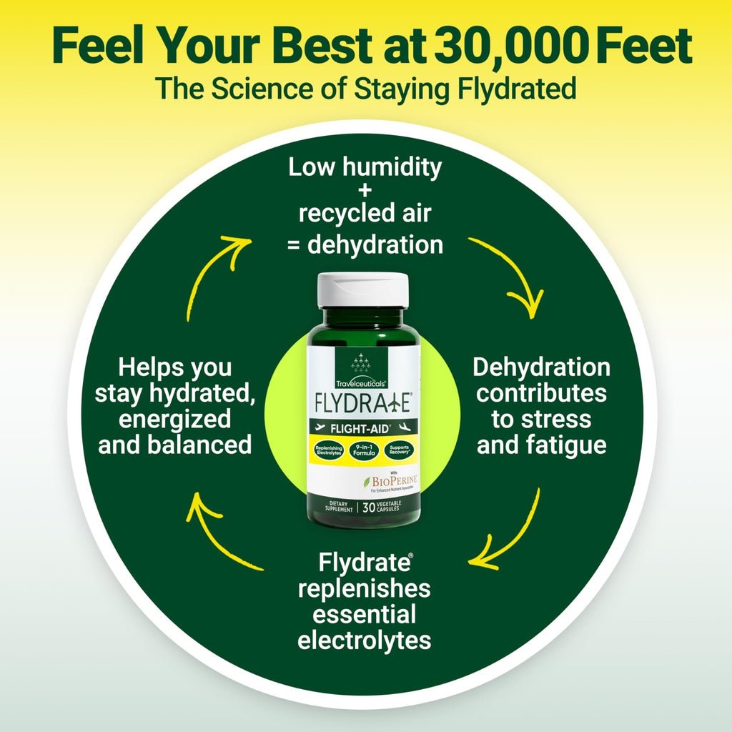 Flight-Aid | Replenishing Electrolyte Hydration Capsules Made for Travel, Jet Lag, Fatigue & Recovery | 9-in-1 Formula with Essential Electrolytes, Vitamins, Minerals & Bioperine® | 30 Capsules - TrustMedUSA