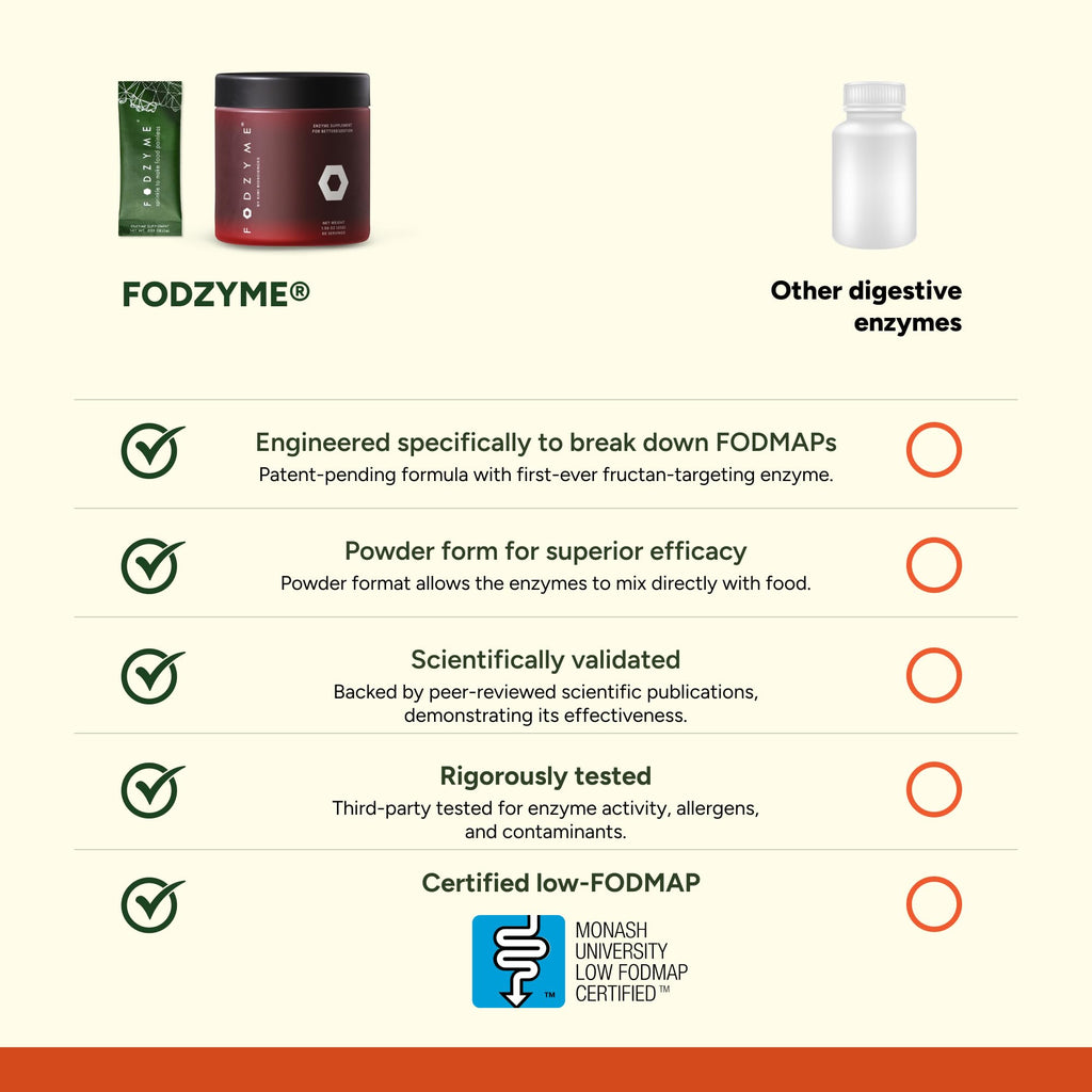 FODZYME® Home Kit Digestive Enzymes for Gut Health, Relief for Bloating, Gas, Constipation, Diarrhea - TrustMedUSA