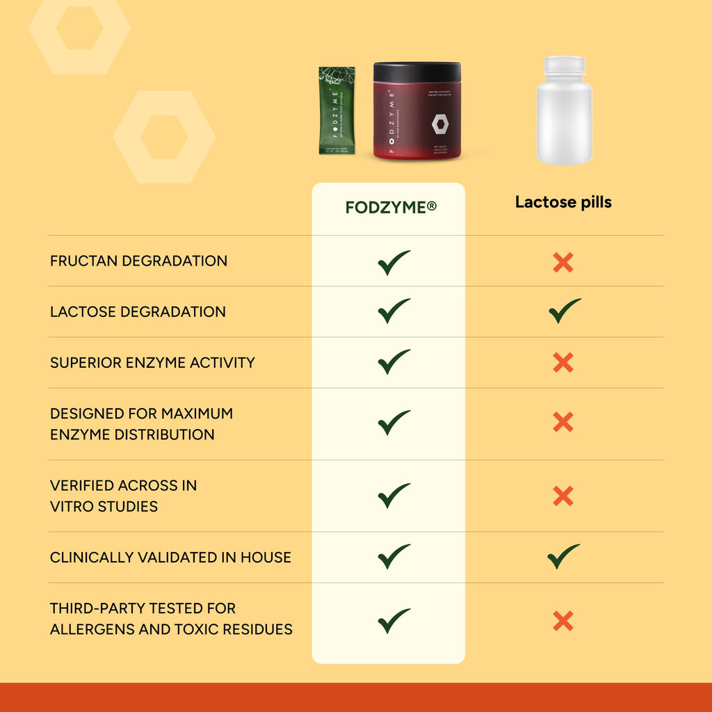 FODZYME® On-The-Go Digestive Enzymes for Gut Health, Relief for Bloating, Gas, Constipation, Diarrhea, - TrustMedUSA
