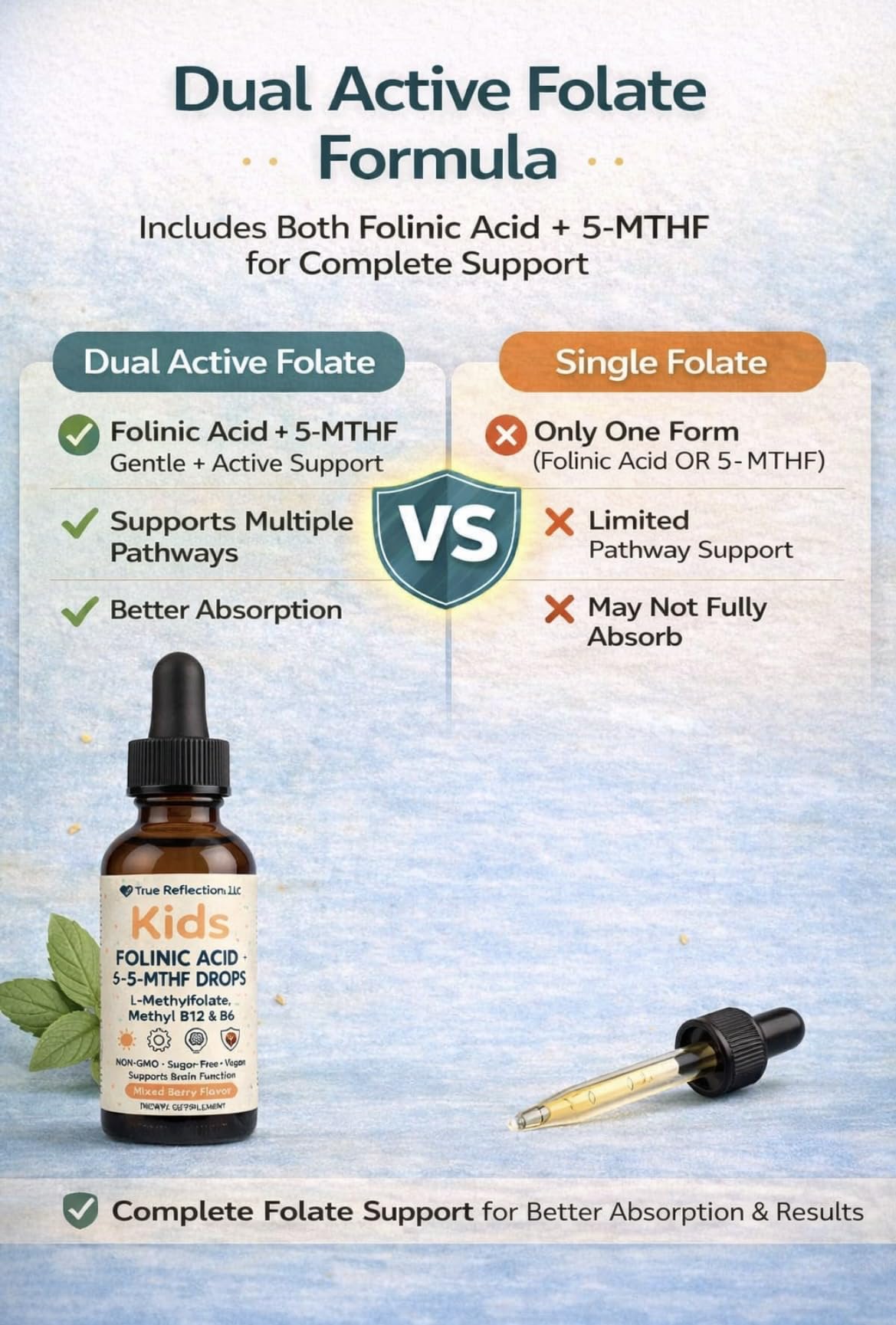 Folinic Acid Drops Kids 800 mcg + L-Methylfolate + B12 +P5P B6 Gentle Methylation Great Taste, Magnesium Glycinate, Vitamin D3 & C Folate Support for Brain,Focus, Mood & Cellular Health 5-MTHF Drops - TrustMedUSA