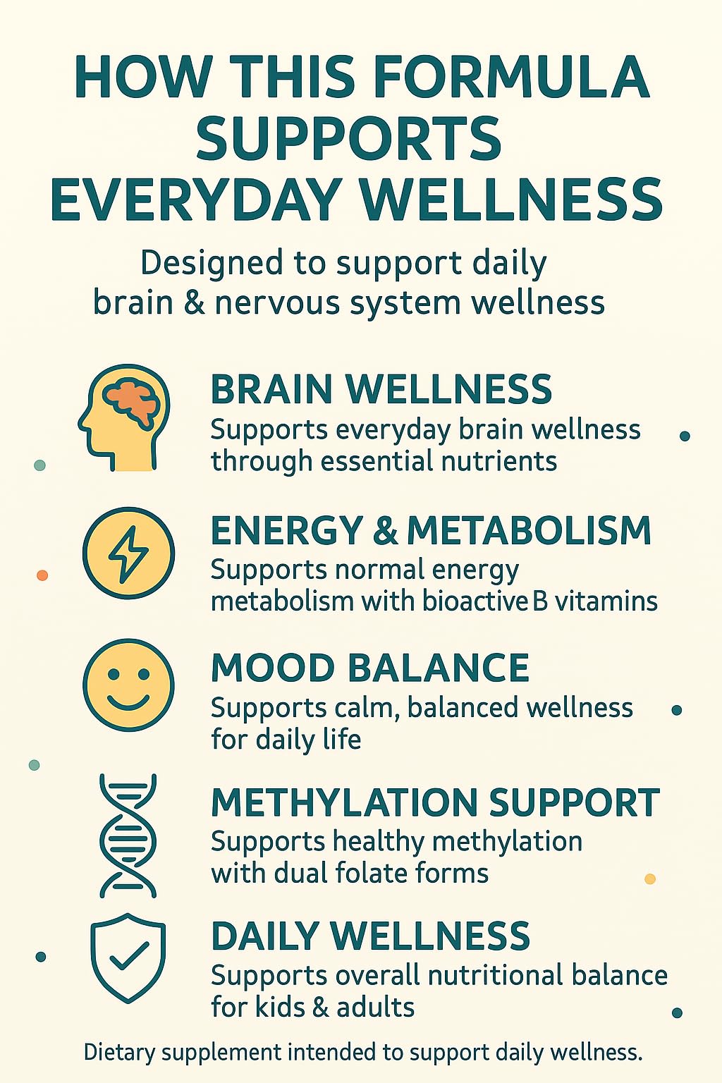 Folinic Acid Drops Kids 800 mcg + L-Methylfolate + B12 +P5P B6 Gentle Methylation Great Taste, Magnesium Glycinate, Vitamin D3 & C Folate Support for Brain,Focus, Mood & Cellular Health 5-MTHF Drops - TrustMedUSA