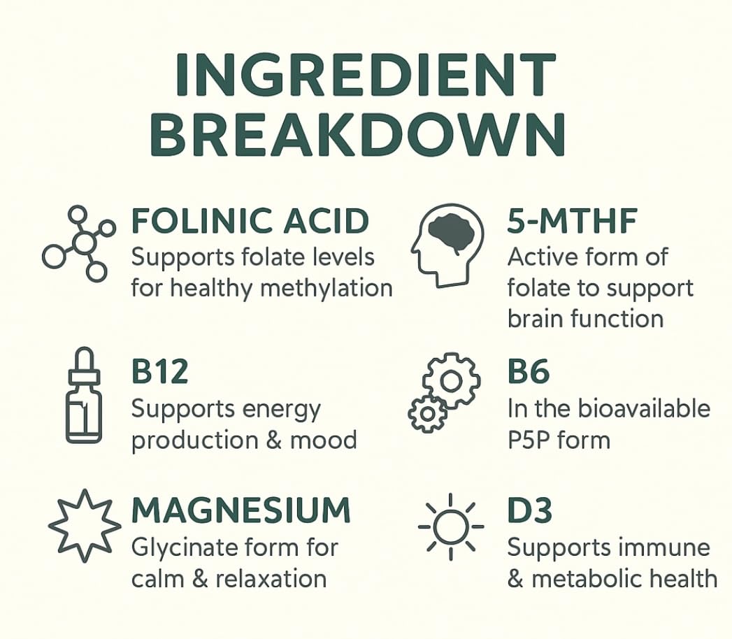 Folinic Acid Drops Kids 800 mcg + L-Methylfolate + B12 +P5P B6 Gentle Methylation Great Taste, Magnesium Glycinate, Vitamin D3 & C Folate Support for Brain,Focus, Mood & Cellular Health 5-MTHF Drops - TrustMedUSA