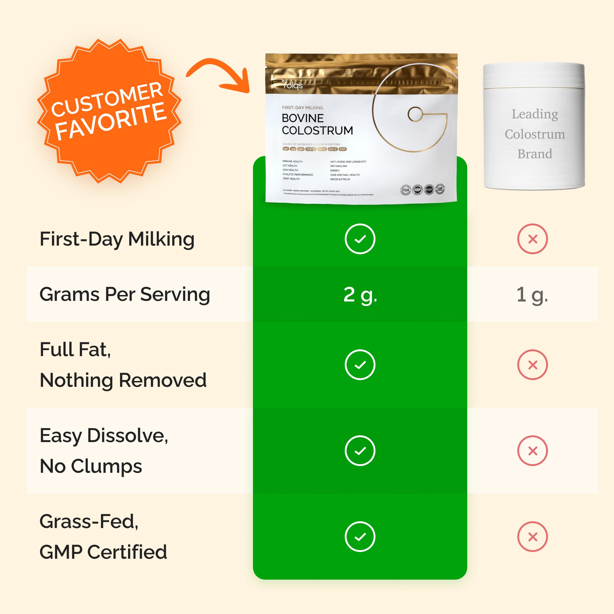 Folqs Bovine Colostrum Powder – First-Day Milking for Immune & Gut Support – 60 Servings – Supports Skin & Tissue Health – Made in USA - Amino Acids, Vitamins, Minerals – Kosher - Sustainably Sourced - TrustMedUSA