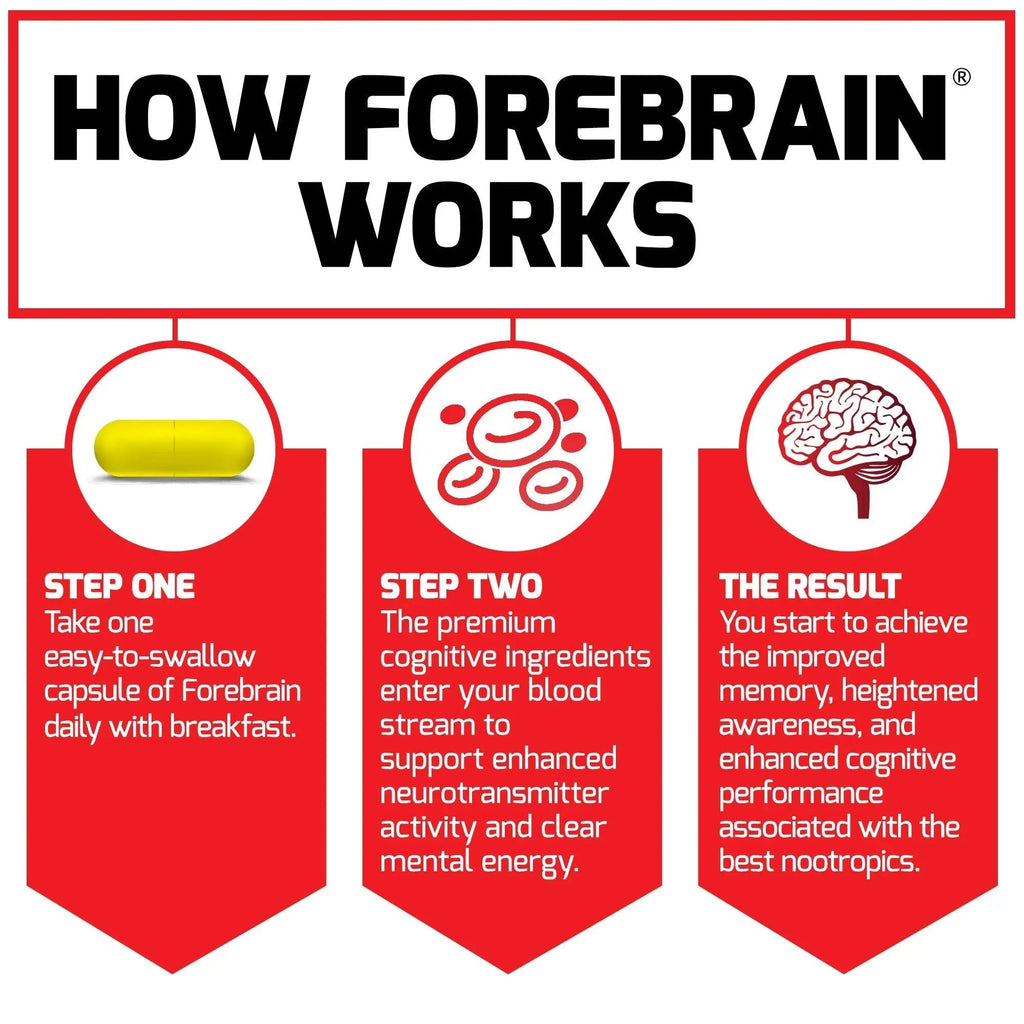 Force Factor Forebrain Nootropic Brain Supplement with Caffeine Bacopa and Huperzine A Capsules 3Pack, White, 90 Count - TrustMedUSA