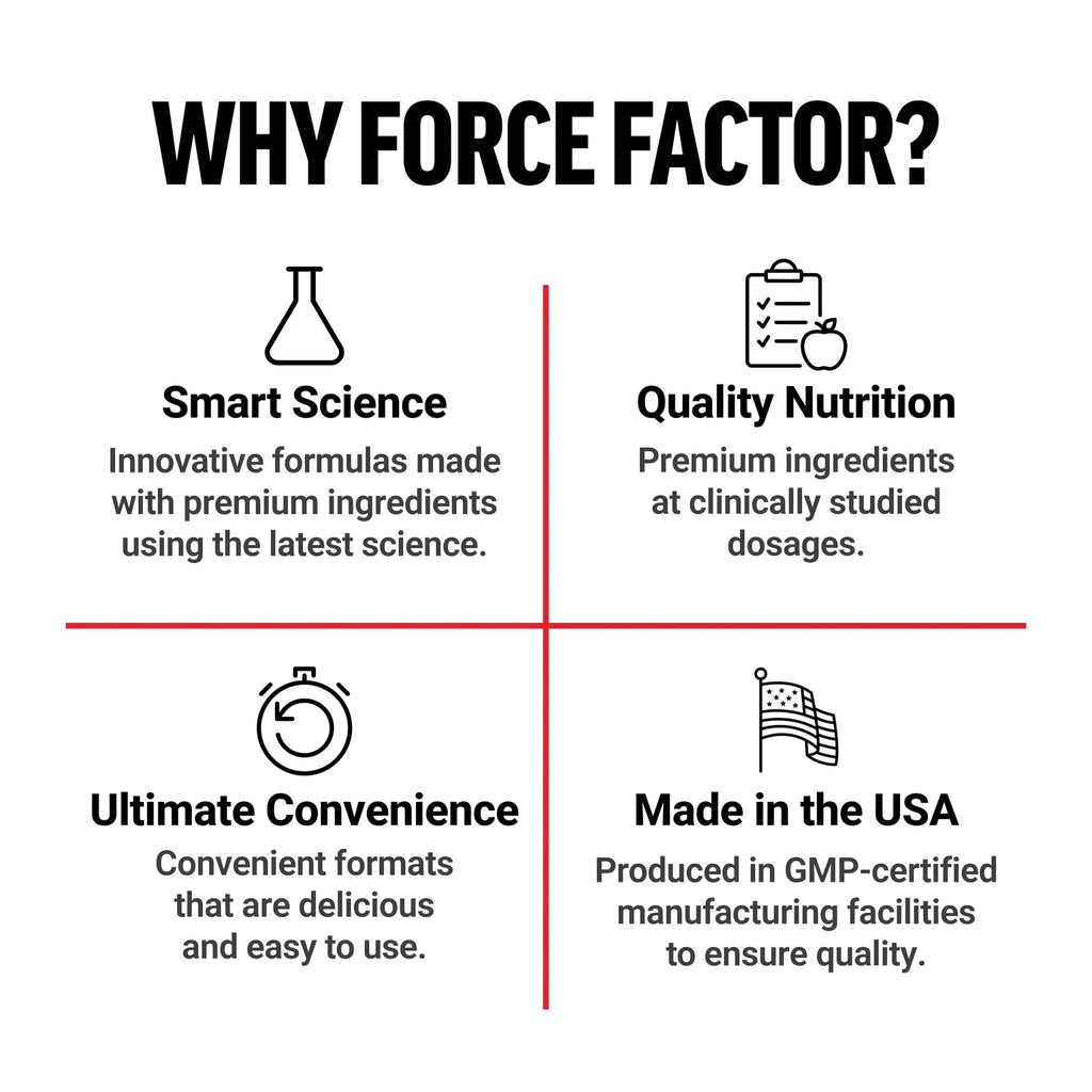 Force Factor Magnesium Complex Supplement to Support Muscles, Bones, Nerves, and Cardiovascular Health, Magnesium Glycinate, Magnesium Citrate, and Magnesium Oxide, Vegan, Non-GMO, 90 Capsules - TrustMedUSA