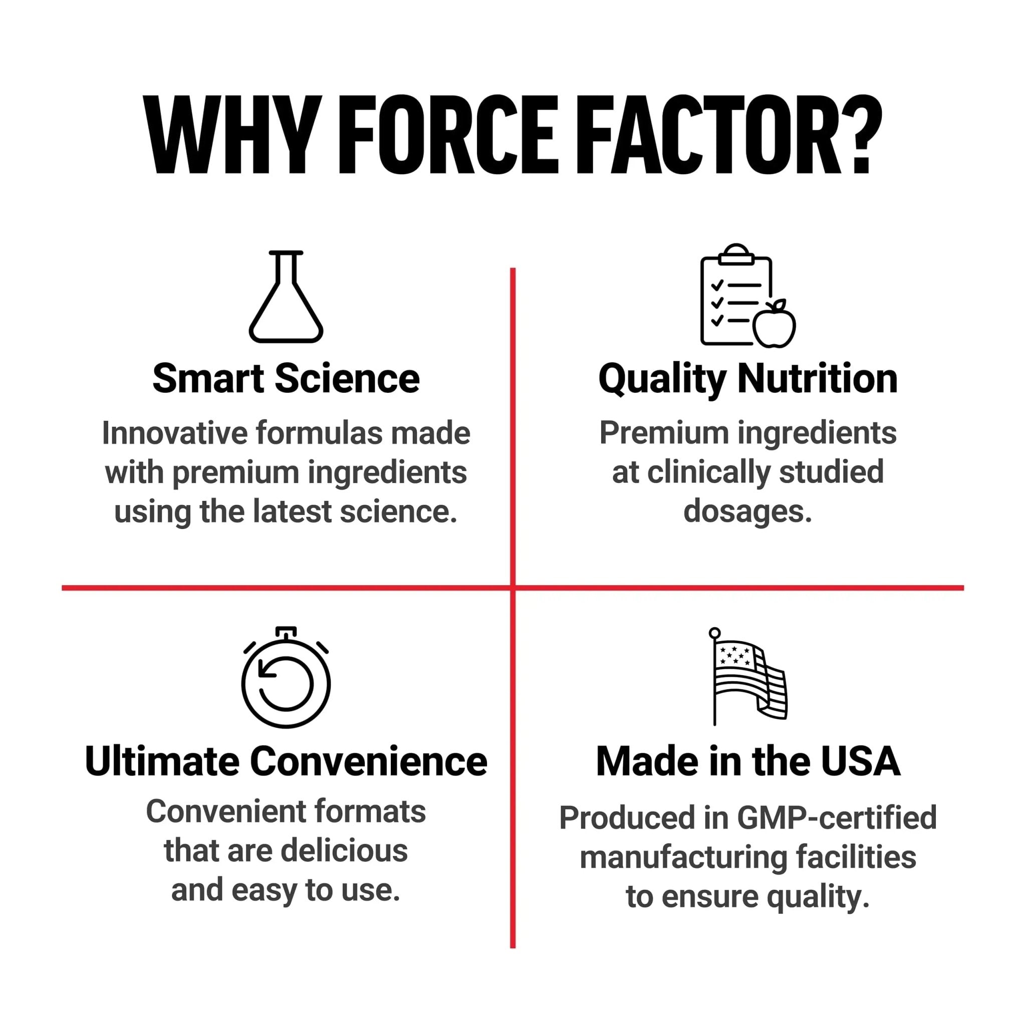 Force Factor Magnesium Complex Supplement to Support Muscles, Bones, Nerves, and Cardiovascular Health, Magnesium Glycinate, Magnesium Citrate, and Magnesium Oxide, Vegan, Non-GMO, 90 Capsules - TrustMedUSA