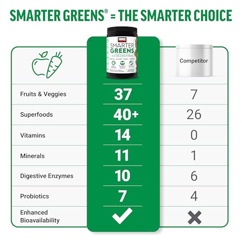 Force Factor Smarter Greens Daily Wellness Powder 2-Pack to Support Energy, Immunity & Digestion, Superfood Greens Powder with Vitamins, Minerals & Probiotics, Unflavored, 60 Servings - TrustMedUSA