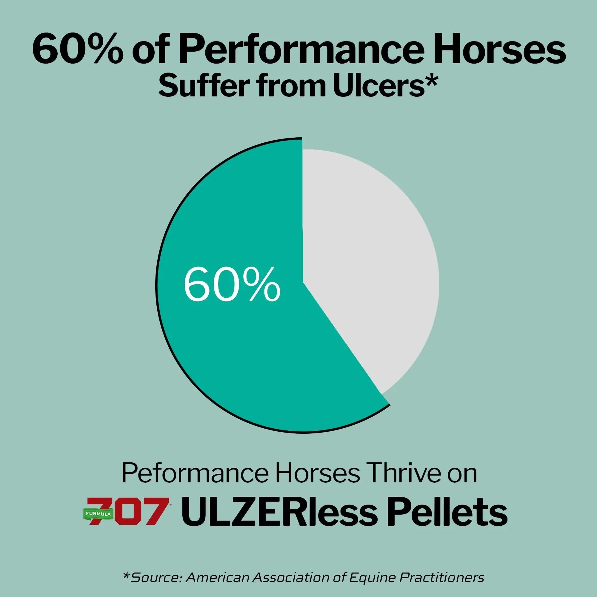 Formula 707 ULZERless Equine Supplement, 7.5lb Bag - Natural Gut Support for Horses with Ulcer Risk Factors - TrustMedUSA