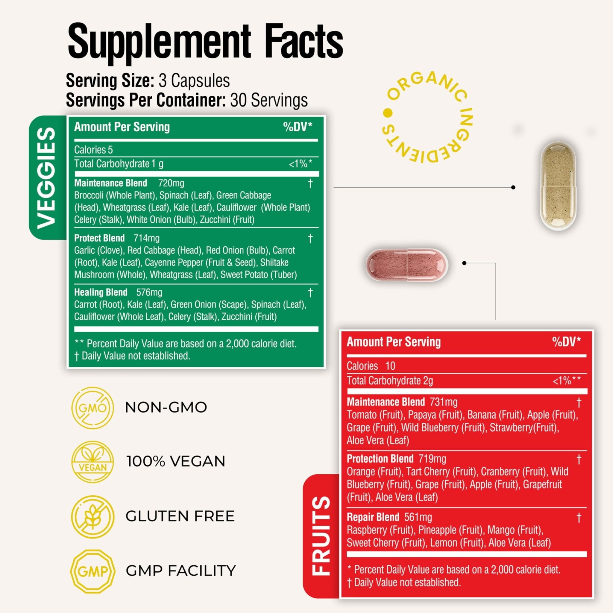 Fruits and Veggies Whole Produce Dietary Supplement with Superfood Fruits and Vegetables for Men, Women and Kids, 90 Fruit Capsules, 90 Veggie Capsules - 1 Set - TrustMedUSA