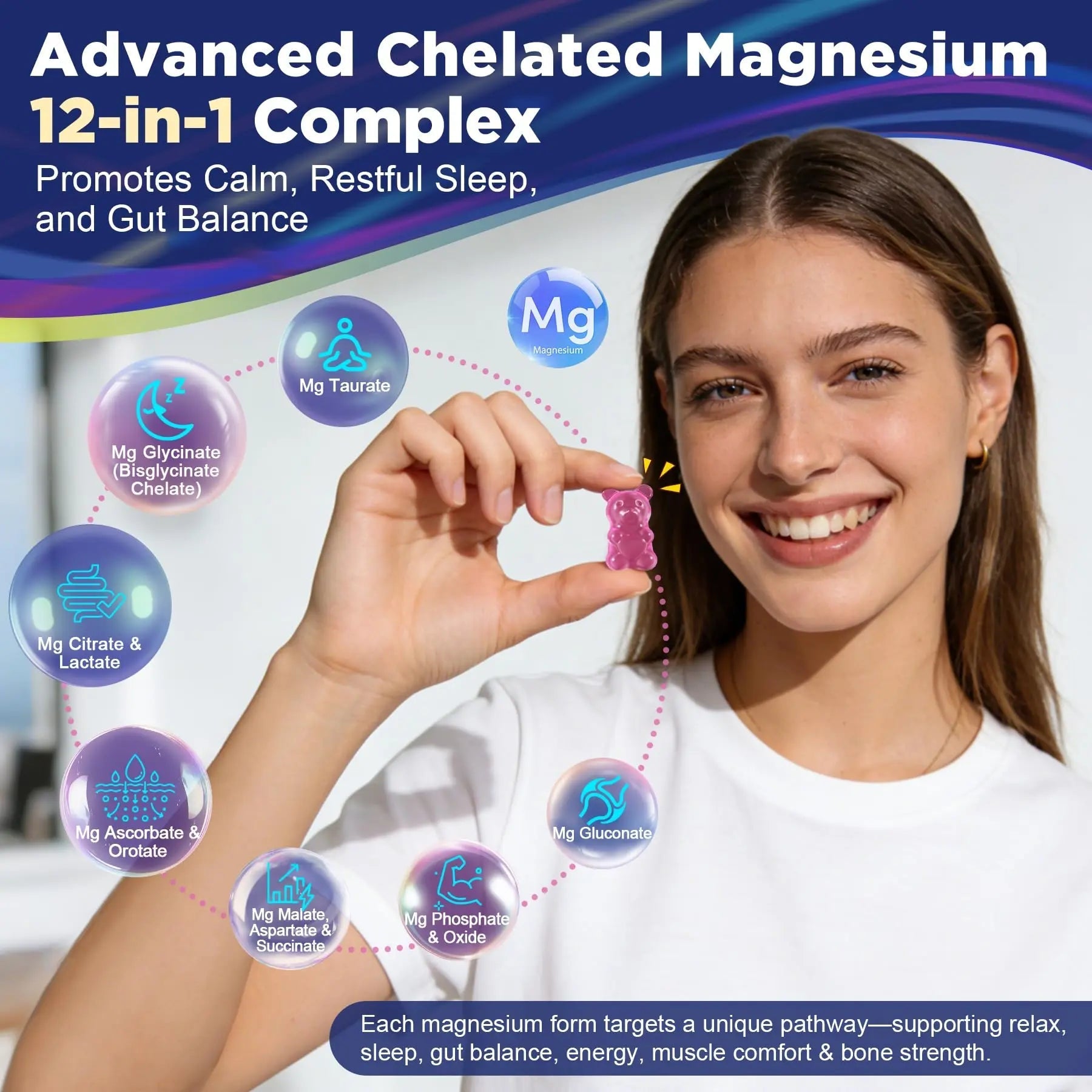 Full Spectrum Magnesium Glycinate Complex 21 in 1 Gummies for Deep Calm Sleep, 12 Forms Magnesium Citrate Malate Taurate Orotate for Women Men + Probiotics w/Ashwagandha, L-Theanine, GABA, 120Cts - TrustMedUSA