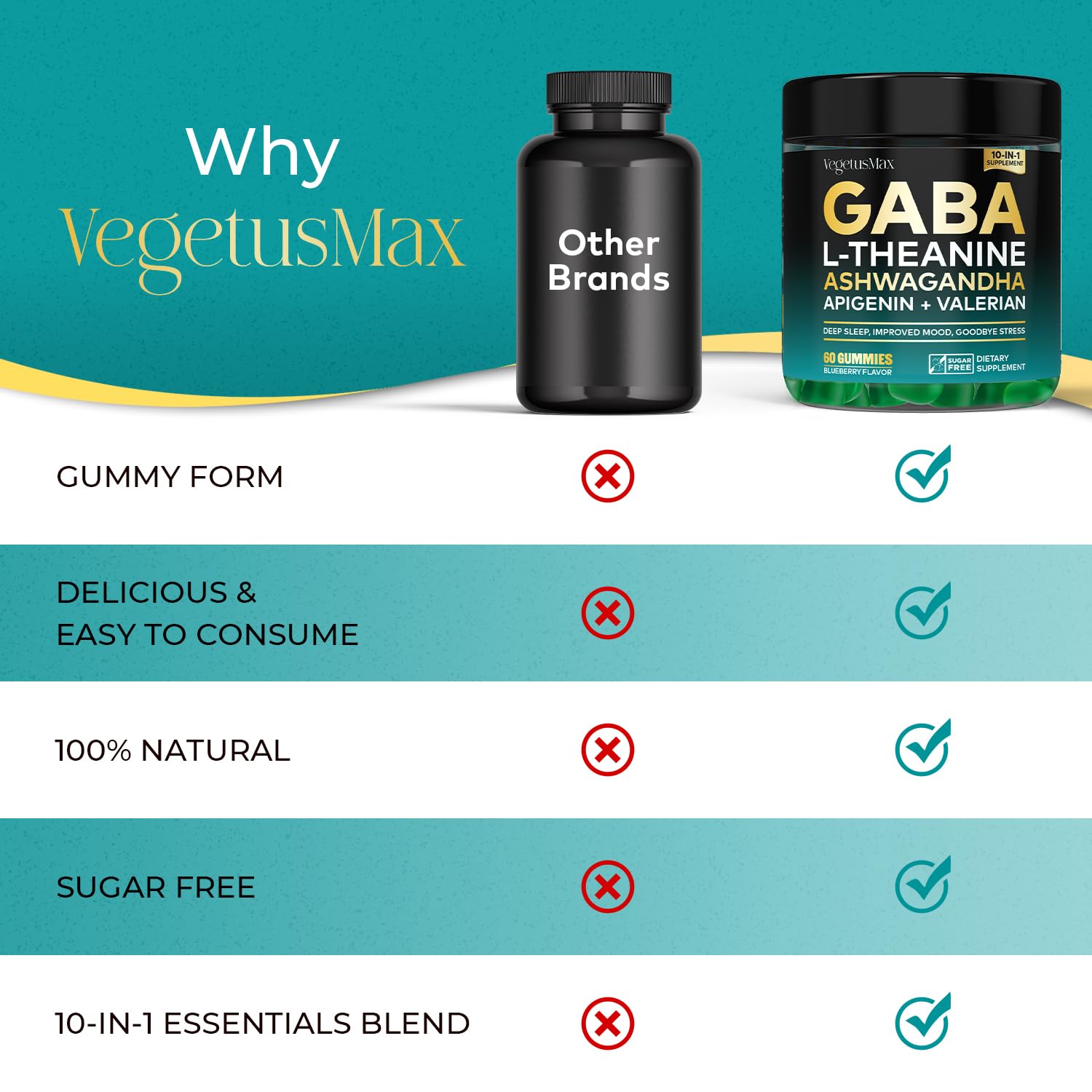 GABA L-Theanine Gummies, Sugar-Free Calm Gummies with L-Theanine, Ashwagandha,Valerian Root,Magnesium | Support Sleep,Stress Relief & Relaxation | GABA Supplement for Adult- Blueberry Flavor - TrustMedUSA