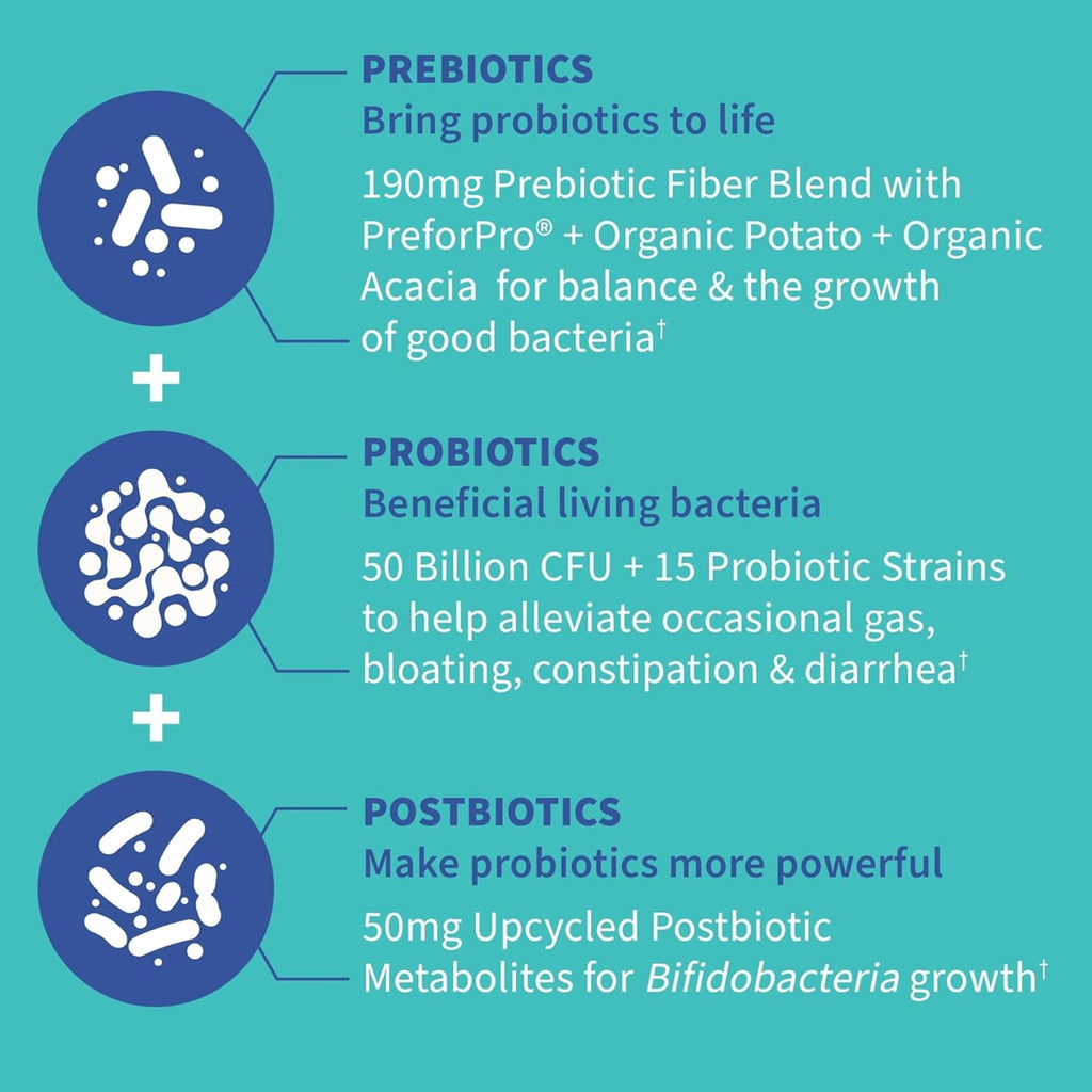Garden of Life Dr. Formulated Pre, Post & Probiotics Gas & Bloating Once Daily 3-in-1 Complete Prebiotics, Postbiotics & Probiotics – 50 Billion CFU, Non-GMO, Gluten-Free, 30 Day Supply - Maple Wellness Supplements