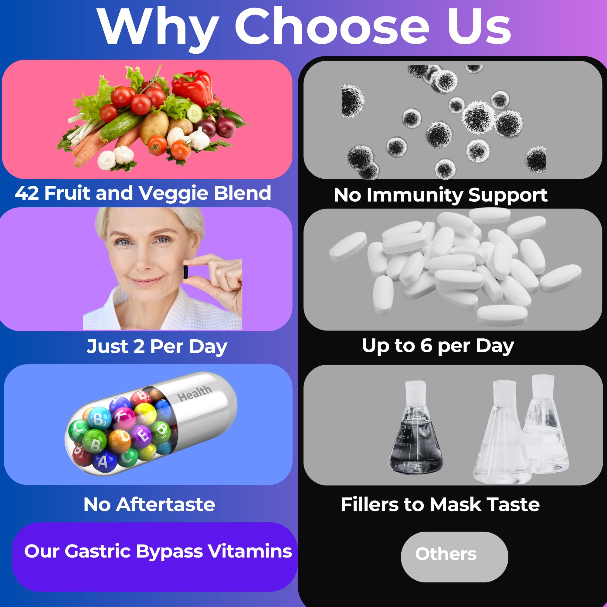 Gastric Bypass Vitamins with Iron Plus 42 Super Fruits & Vegetables for Post Bariatric Surgery Must Haves, Quick-Dissolve Gel Caps - TrustMedUSA