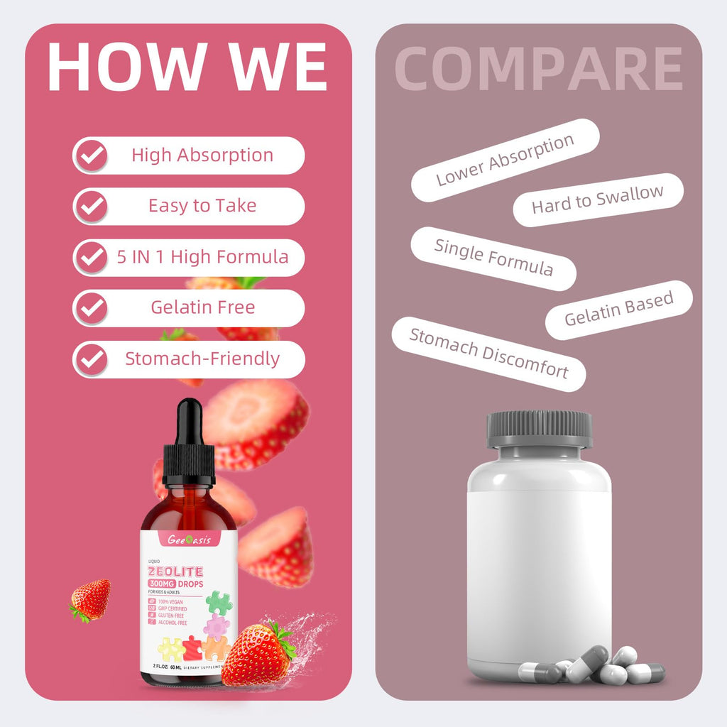 Geeoasis Zeolite Detox for Kids & Adults, 300 mg Zeolite Clinoptilolite Liquid with Vitamin B12 & D3, Vitamin C & Zinc Gluconate, Immune Support & Gut Health, Natural Strawberry Flavor, 2 Fl Oz - TrustMedUSA