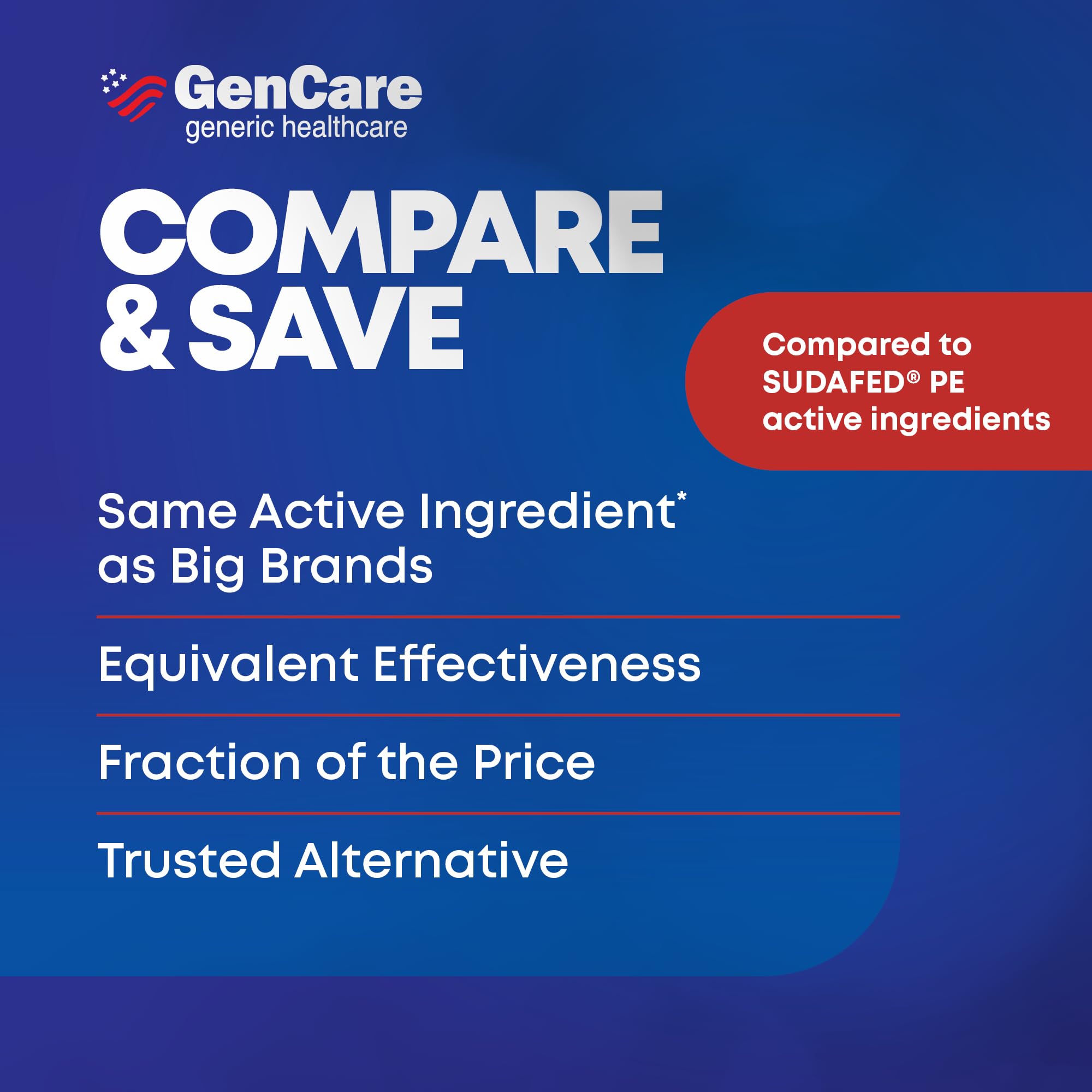 GenCare Nasal Decongestant PE – Phenylephrine HCl 10mg Tablets (Bulk 300 Count) Non-Drowsy Sinus Pressure Relief & Nasal Congestion Relief, Stuffy Nose Decongestants for Adults – Compare to Sudafed PE - Maple Wellness Supplements