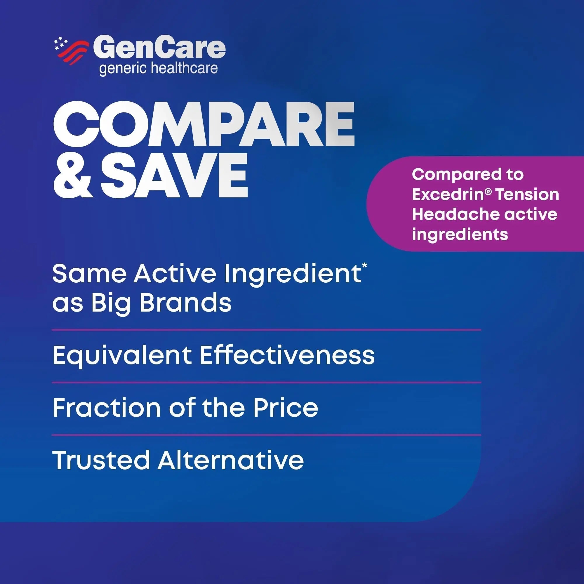 GenCare - Tension Headache Relief Pain Reliever with Acetaminophen 500 mg & Caffeine 65 mg (200 Caplets) Best Value Bulk Extra Strength for Head, Migraine, Joint Pain & Body Ache Relief Medicine - TrustMedUSA