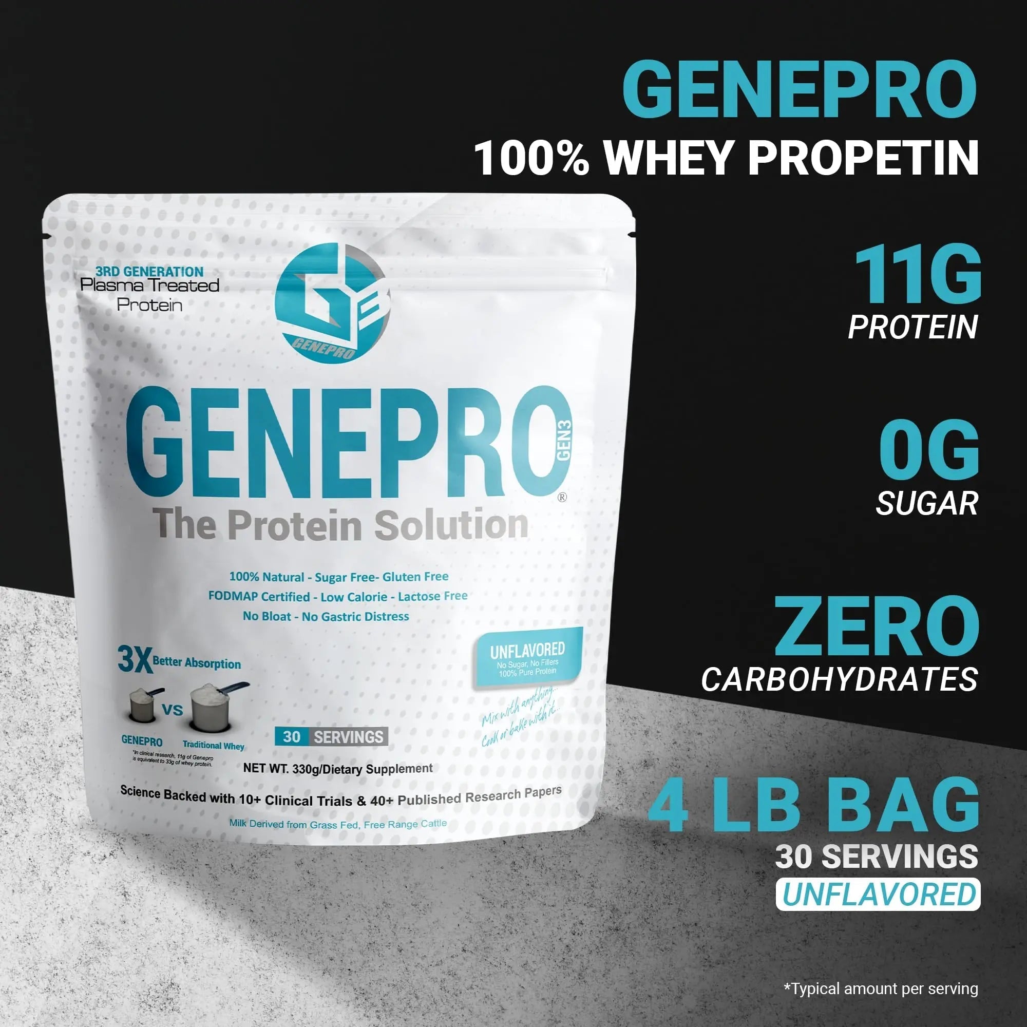 Genepro Unflavored Protein Powder - New Formula - Lactose-Free, Gluten-Free, & Non - TrustMedUSA
