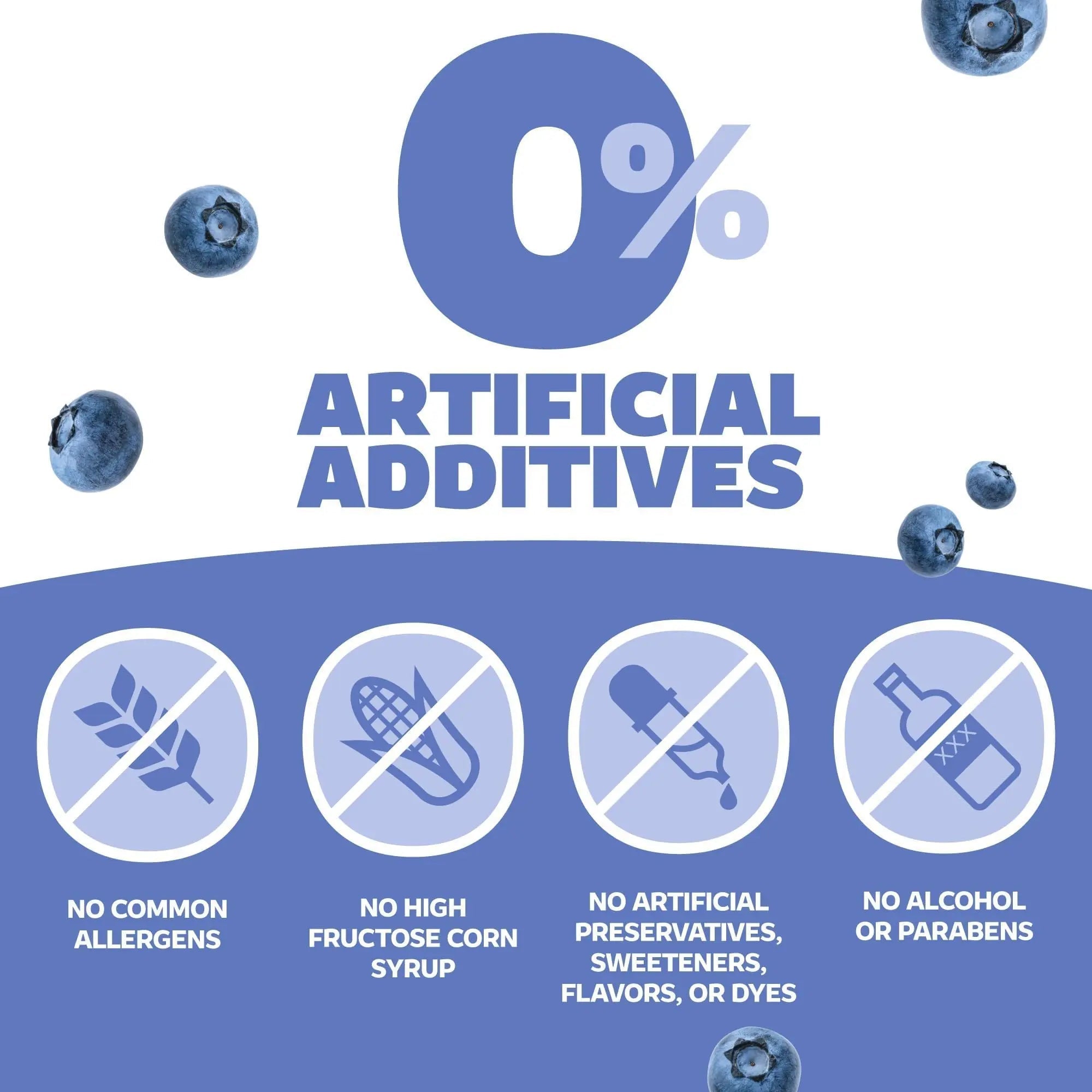 Genexa Children's Clean Acetaminophen | Pediatrician Preferred Ingredients | Pain & Fever Reducer for Kids | Dye Free, 0% Artificial Additives | Ages 2-11, Delicious Organic Blueberry Liquid, 4 fl oz - TrustMedUSA