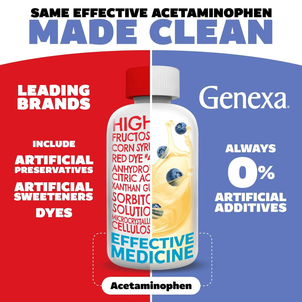 Genexa Children's Clean Acetaminophen | Pediatrician Preferred Ingredients | Pain & Fever Reducer for Kids | Dye Free, 0% Artificial Additives | Ages 2-11, Delicious Organic Blueberry Liquid, 4 fl oz - TrustMedUSA