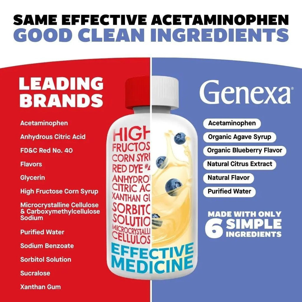 Genexa Infants' Clean Acetaminophen | Pediatrician Preferred Ingredients | Pain Reliever & Fever Reducer for Babies | Dye Free, 0% Artificial Additives | Delicious Organic Blueberry Flavor, 2 fl oz - TrustMedUSA