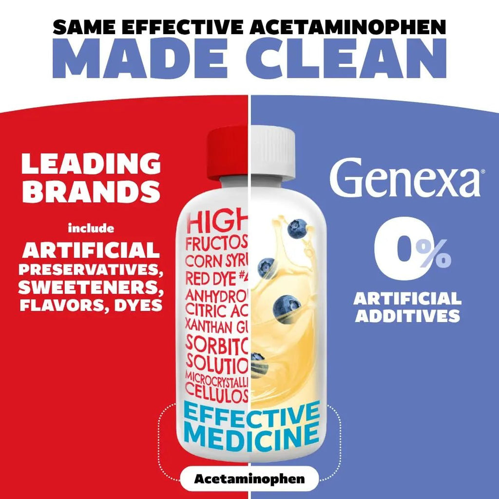 Genexa Kids & Adults Clean Acetaminophen Combo | Family Pain & Fever Bundle | Dye Free, 0% Artificial Additives | Vegan & Non-GMO | Medicine Made Clean | Ages 2-11, 12+ (2 Pack) - TrustMedUSA