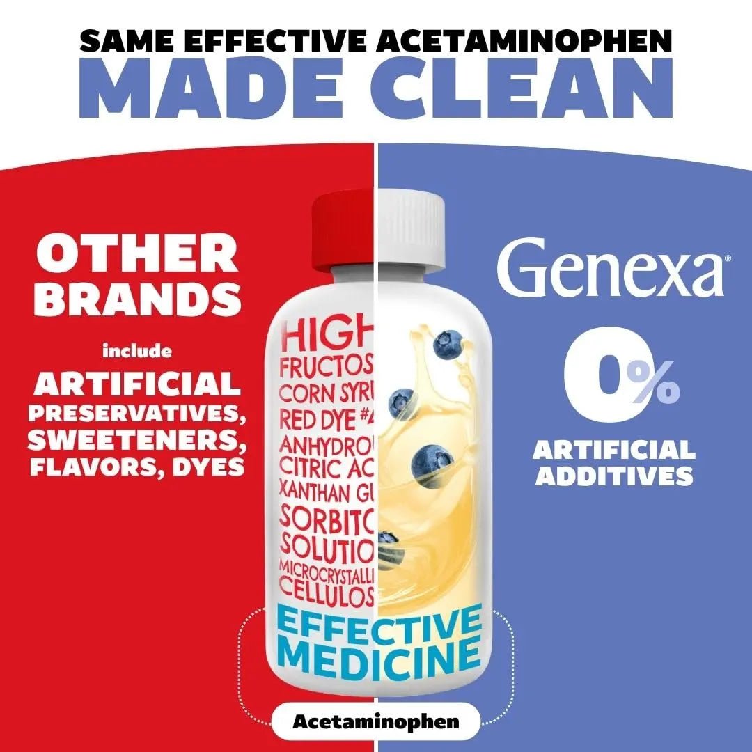 Genexa Kids' Clean Pain & Fever Acetaminophen Bundle | Relieves Fever & Minor Aches and Pain | Dye Free, 0% Artificial Additives | Chewable Tablets & Liquid Oral Suspension for Children Aged 2-11 - TrustMedUSA